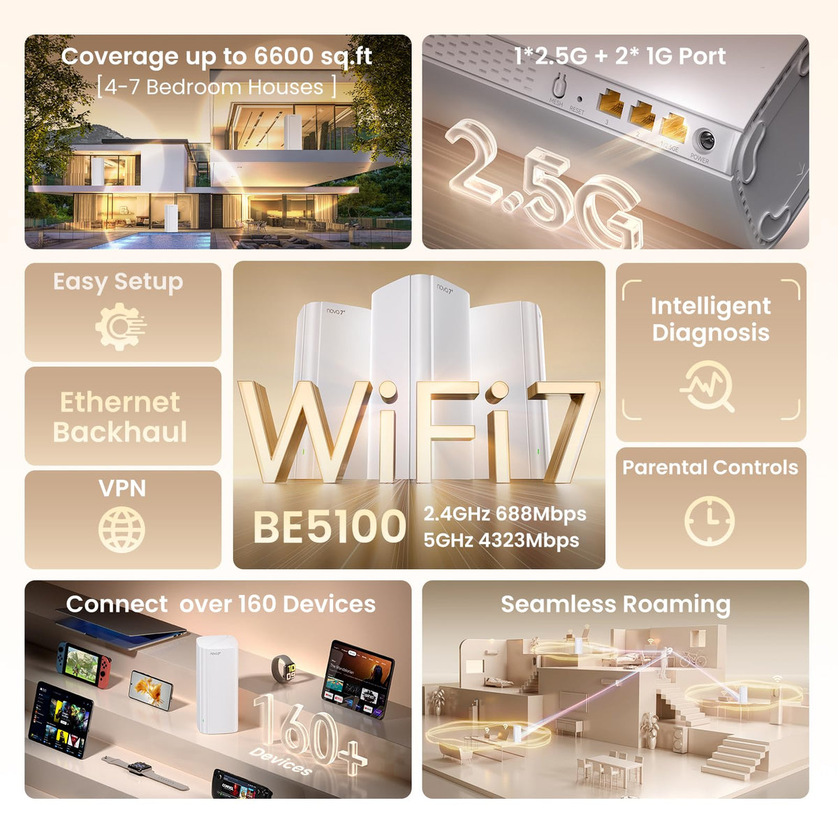 Tenda BE5100 WiFi 7 Mesh WiFi System – Dual-Band Whole-Home Coverage (6,600 Sq. Ft.), 1×2.5G + 2×1G Gigabit Ports, MLO & Ethernet Backhaul for Seamless Roaming, EasyMesh & VPN Ready- ME6 Pro (3-Pack)