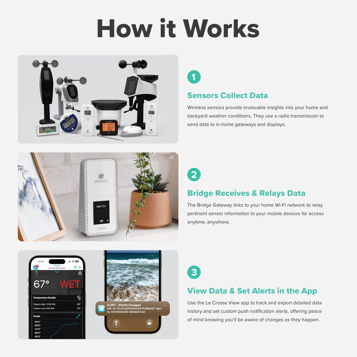 Temp Tracker Pro Wi-Fi Alert System: Bridge Gateway, 3 in/Out Temp. and Humidity, a Temperature Probe with Ambient Temp. and Humidity, Interior Temp. and Humidity Display with Comfort Meter