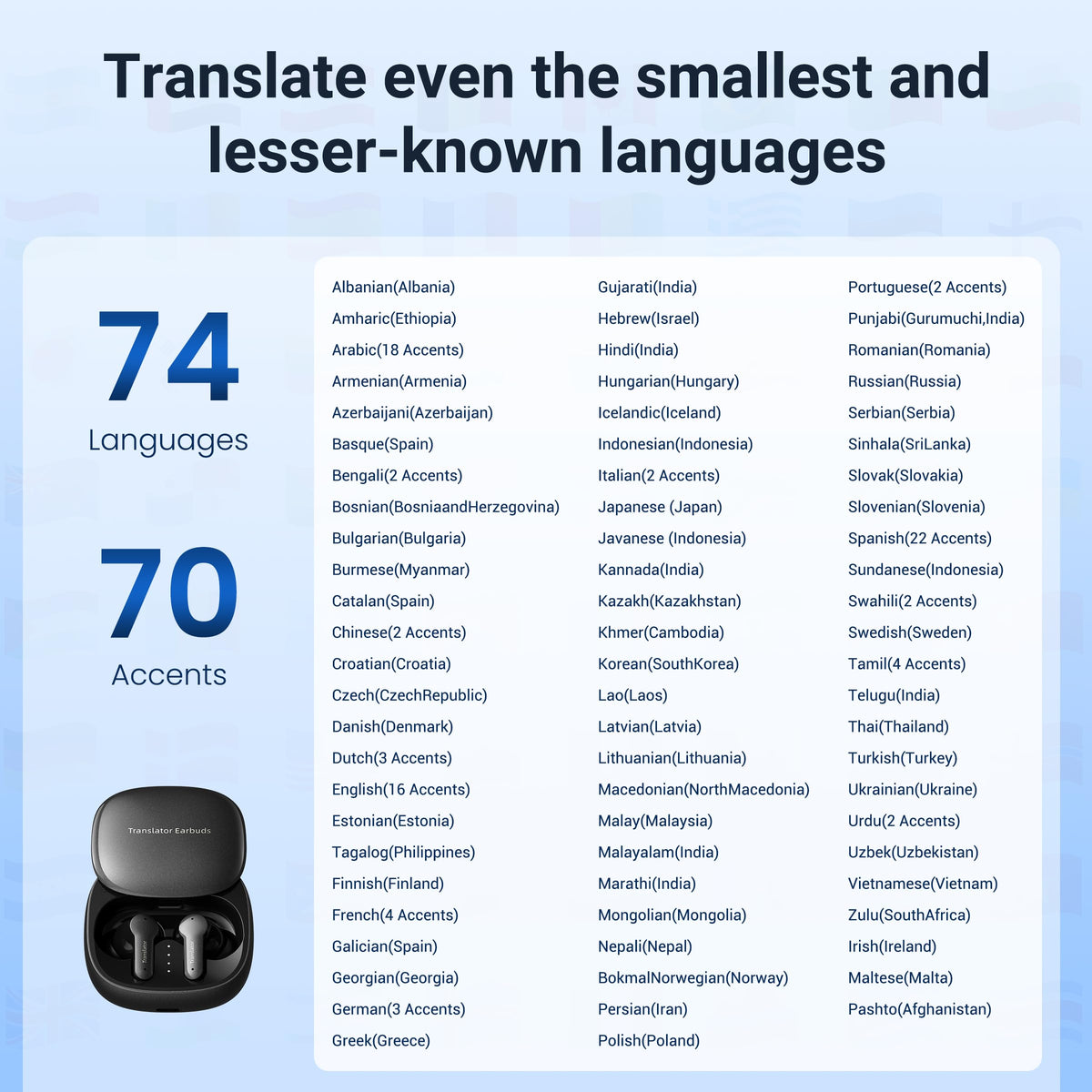 Anfier M3 AI Translation Earbuds Real Time, Offline Translator Device in 144 Languages, 3-in-1 Two-Way Audífonos Traductores, Language Headphones for iOS & Android, No Subscription Required (Black)