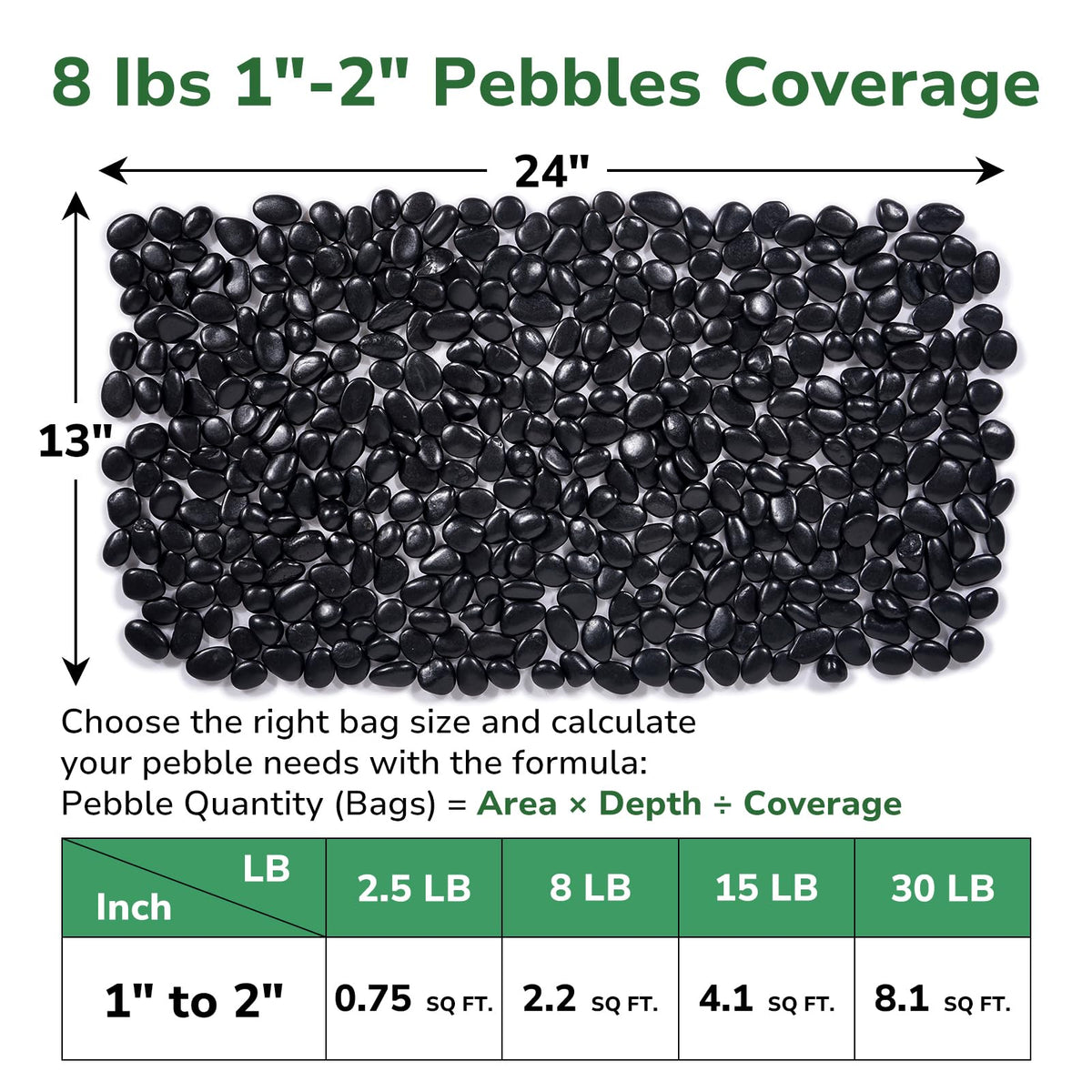 GreatBuddy 8-lb Black River Rocks for Landscaping, 1-2 Inches Black Polished Pebbles, Decorative Rocks for Plants Indoor& Outdoor, Garden Landscaping, Aquariums, Vases, Potted Plants, Home Decor