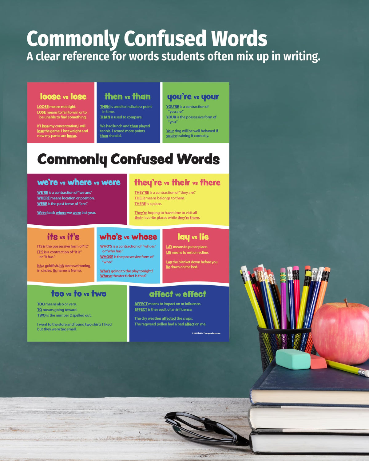 ZOCO – Commonly Confused Words Poster – Homophones & Grammar Anchor Chart for ELA Class – Laminated 17x22 – English Teacher Supplies for Middle & High School Classroom