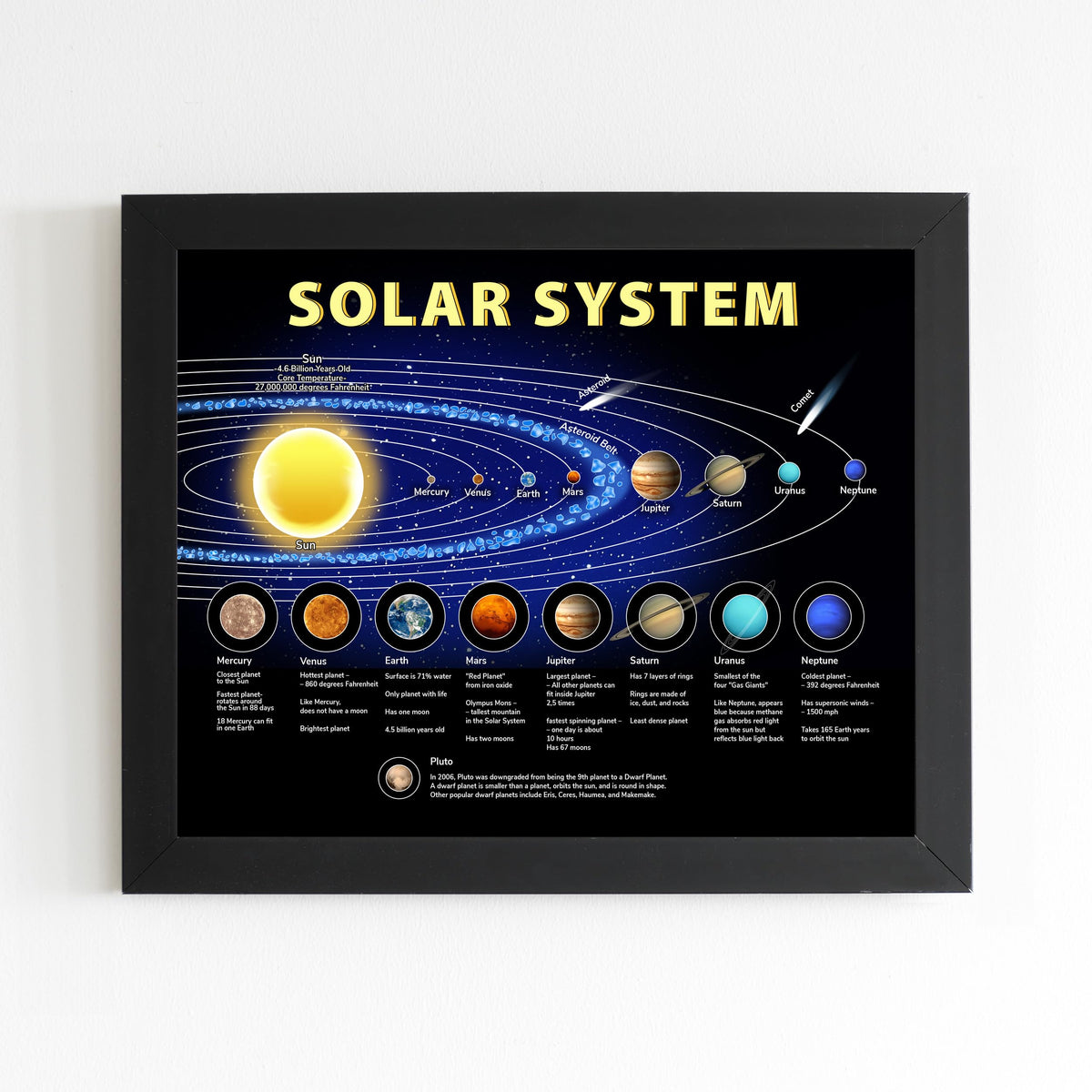 AMERICAN LUXURY GIFTS Illuminated Solar System Planetary Chart - Educational Space Wall Art Decor for Homeschool Classroom Kids Room - 14x11 Unframed Print