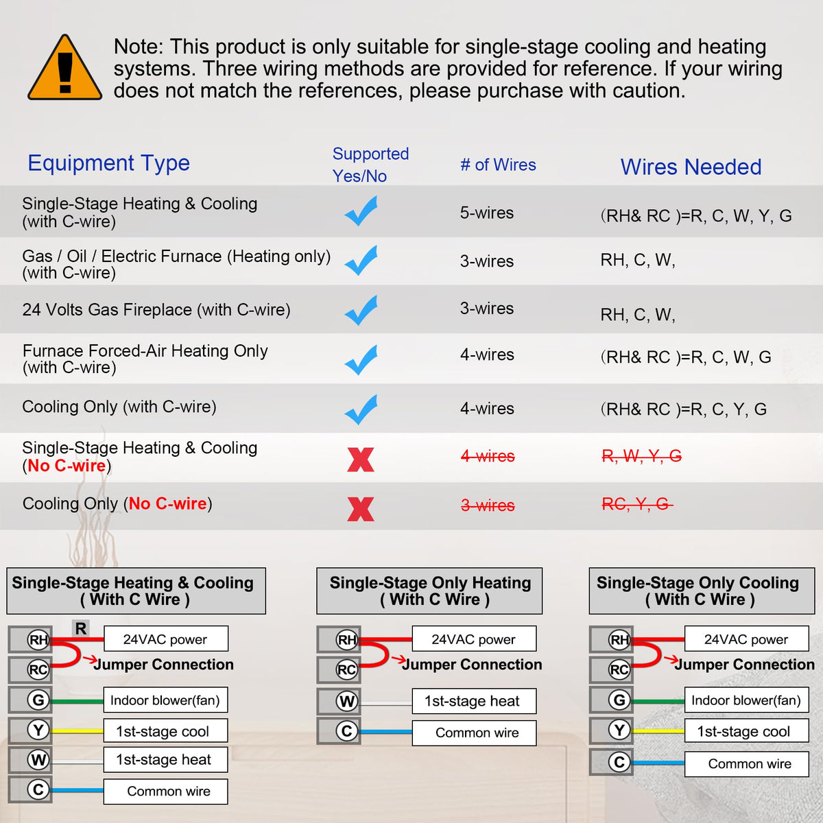 Heagstat WiFi Thermostats for Home Single-Stage 1Heat/ 1Cool, APP Remote Control, 7-Day or 0-Day Programmable. (C-Wire Required)