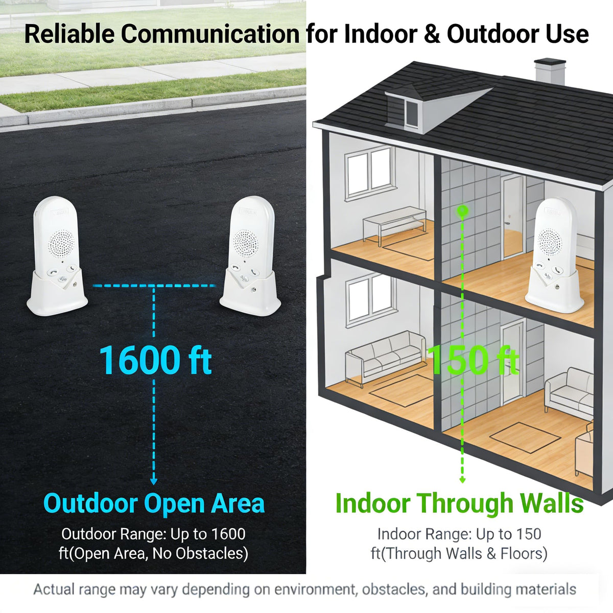 Wireless Intercom System for Home, Long Range 2-Way Voice Intercom for Room-to-Room Communication, Portable Intercoms for Seniors, Home, Office (2-Pack)