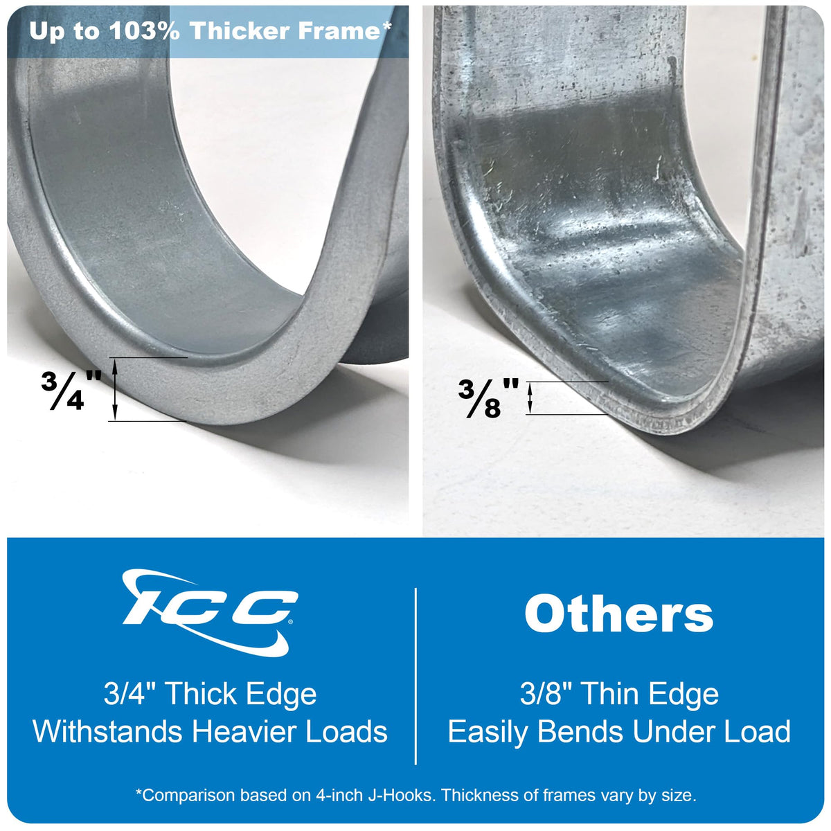 ICC 1 5/16" Wall Mount J-Hook in 25 Pack
