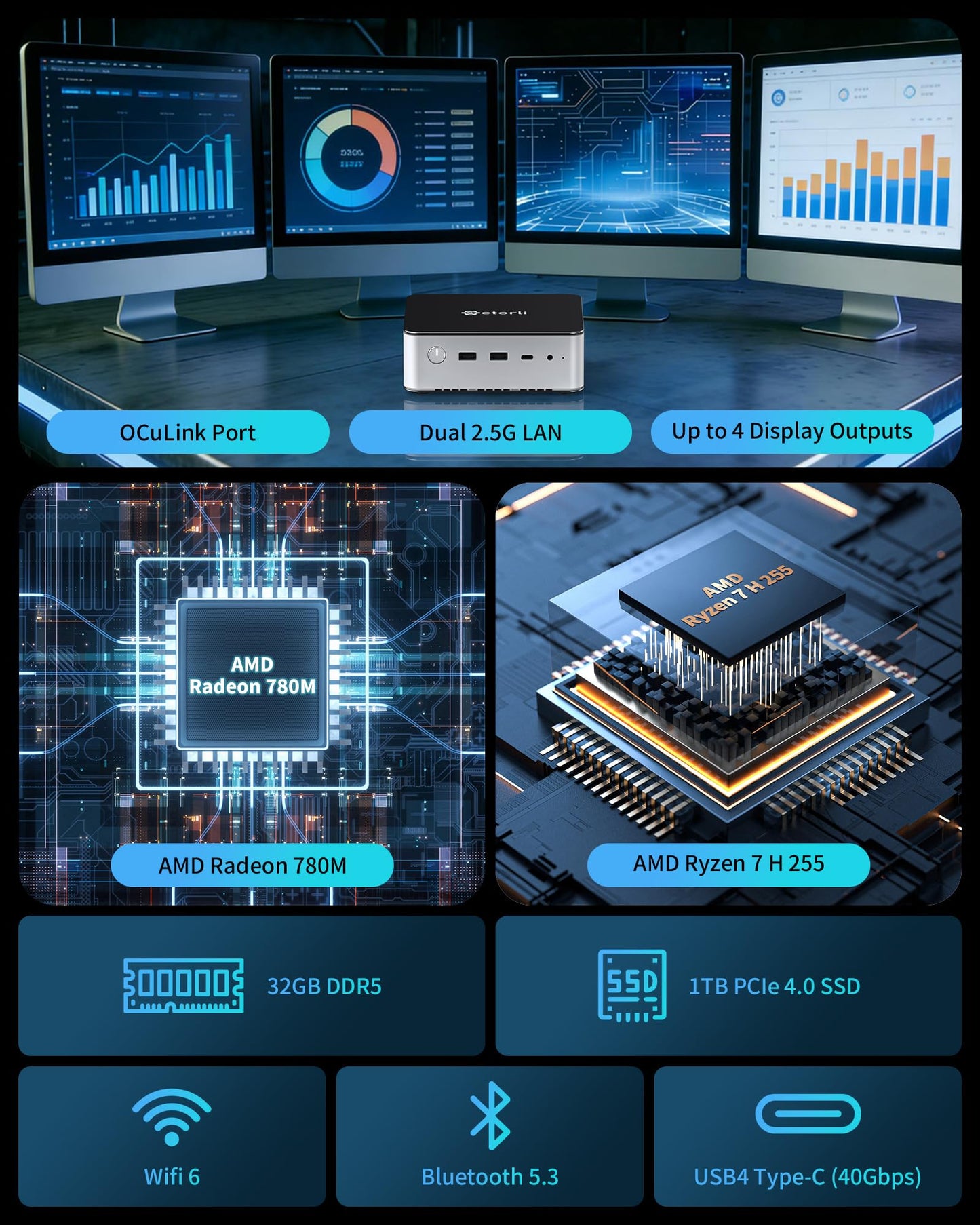 Getorli Mini PC, AMD Ryzen 7 H 255(Up to 4.9GHz), 32GB DDR5 & 1TB PCIe 4.0 SSD Micro PC, 4K Quad Display Mini Desktop Computer with Dual 2.5G LAN，WiFi 6 for Home Office/Gaming/Design & Productivity