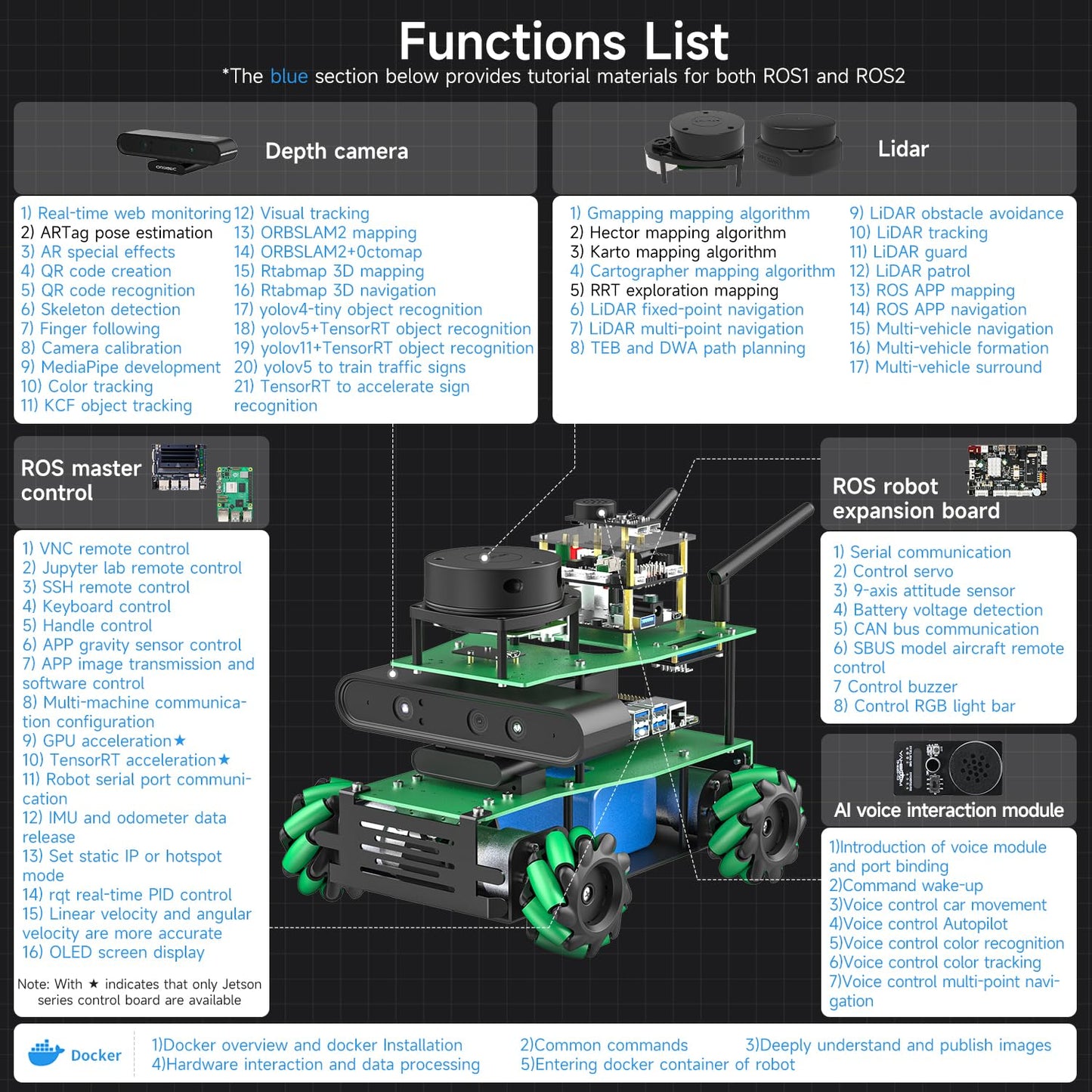 Yahboom ROS2 Python Programming Robot Kit Jetson Powered Educational Robot AI Voice Module, Ubuntu AI Vision Mapping Navigation 360°Movement for Mechanical Engineers