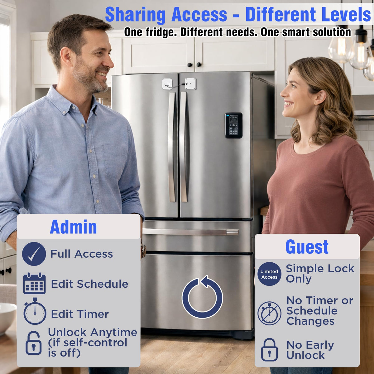 Habit Control Smart Lock - App-Controlled Access for Snacks, Food & Alcohol - 3-in-1 Modes: Timer, Schedule & Simple Lock - for Refrigerators, Cabinets, Drawers, Cupboards - Support Better Habits