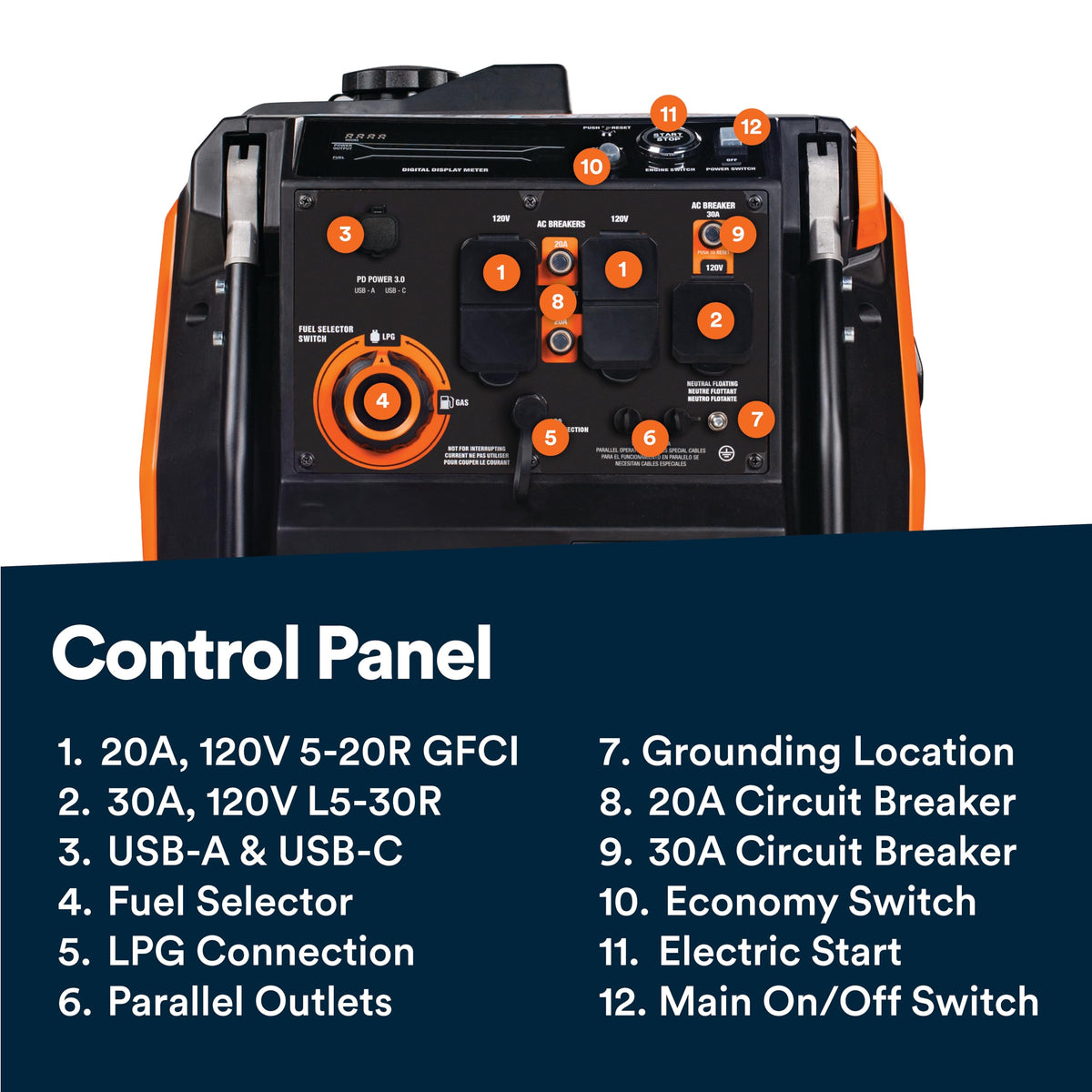 Generac 5,200-Watt Dual-Fuel Portable Inverter Generator - Gas and Propane Compatible - Quiet Operation - Produces Clean, Stable Power - Great for Home Backup, Camping, and RV Use