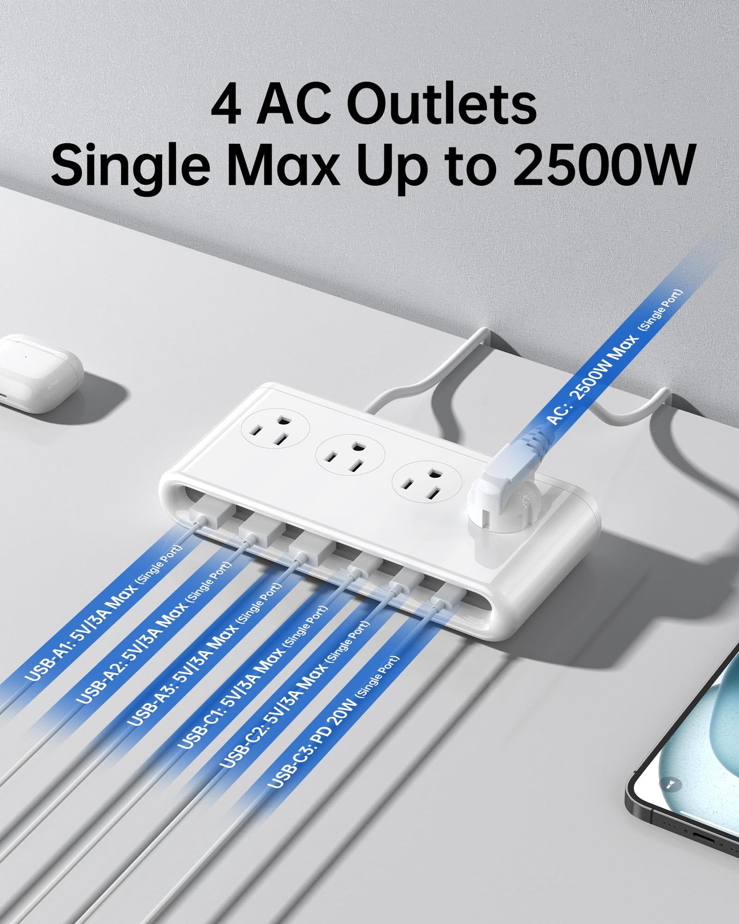10-in-1 USB Charging Station with PD 20W Fast Charging, Surge Protector 6 USB Ports 4 AC Outlets 5ft Travel Power Strip with USB Ports Extension Cord for Home/Office/Travelling