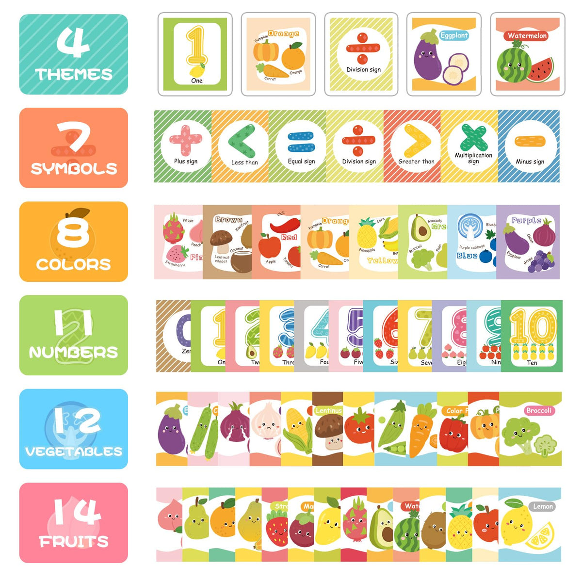 Jollybaby Reusable Soft Flash Cards for Baby 0-6-12-18 Months, Preschool Learning Resource Toys for 0-1-2-3-4 Years, Montessori Sensory Sight Words Numbers Toy - Easter Gifts for Toddler