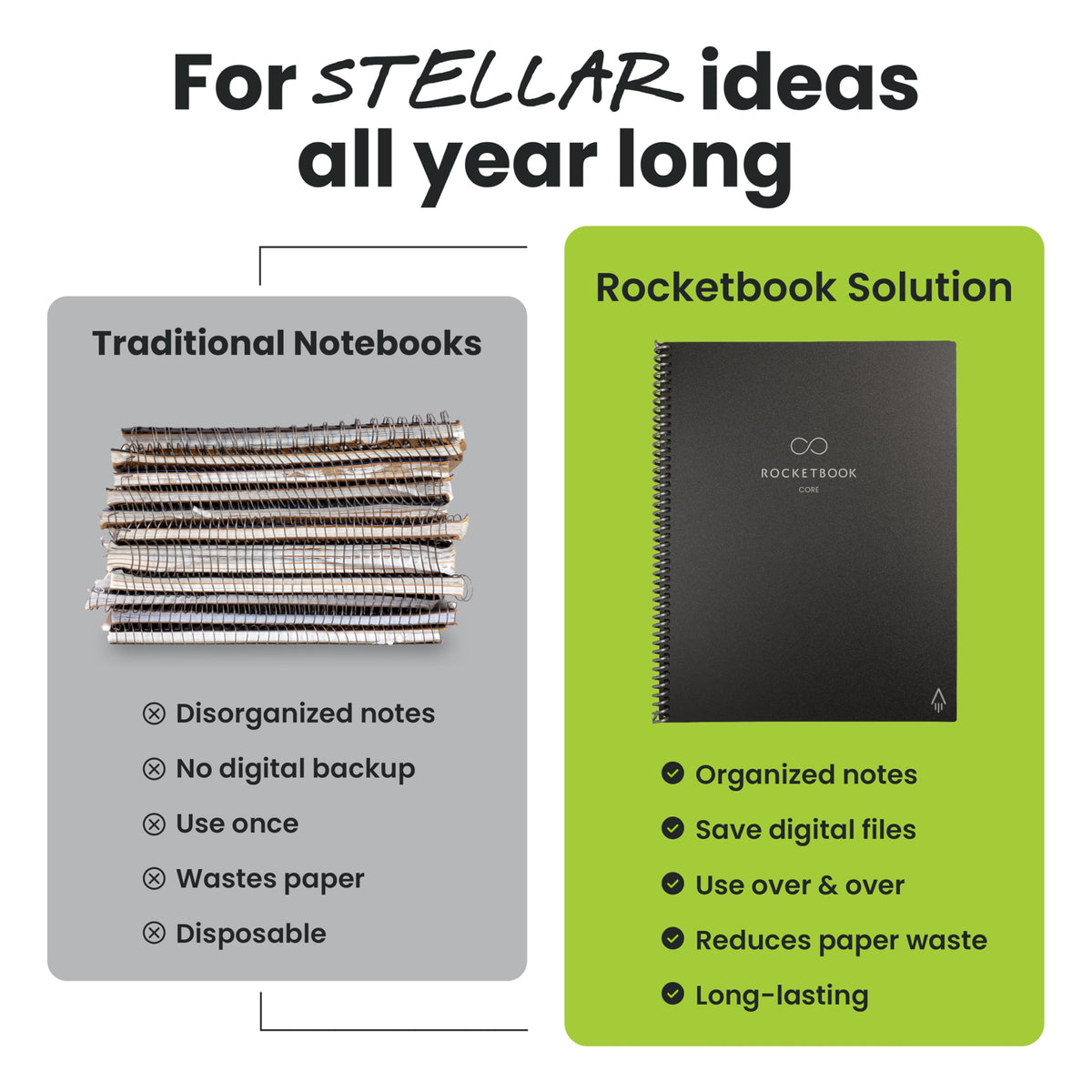 Rocketbook Core Reusable Smart Notebook, Lined Pages For School, Work and Creative Projects, Letter Size 8.5x11, Green - Premium