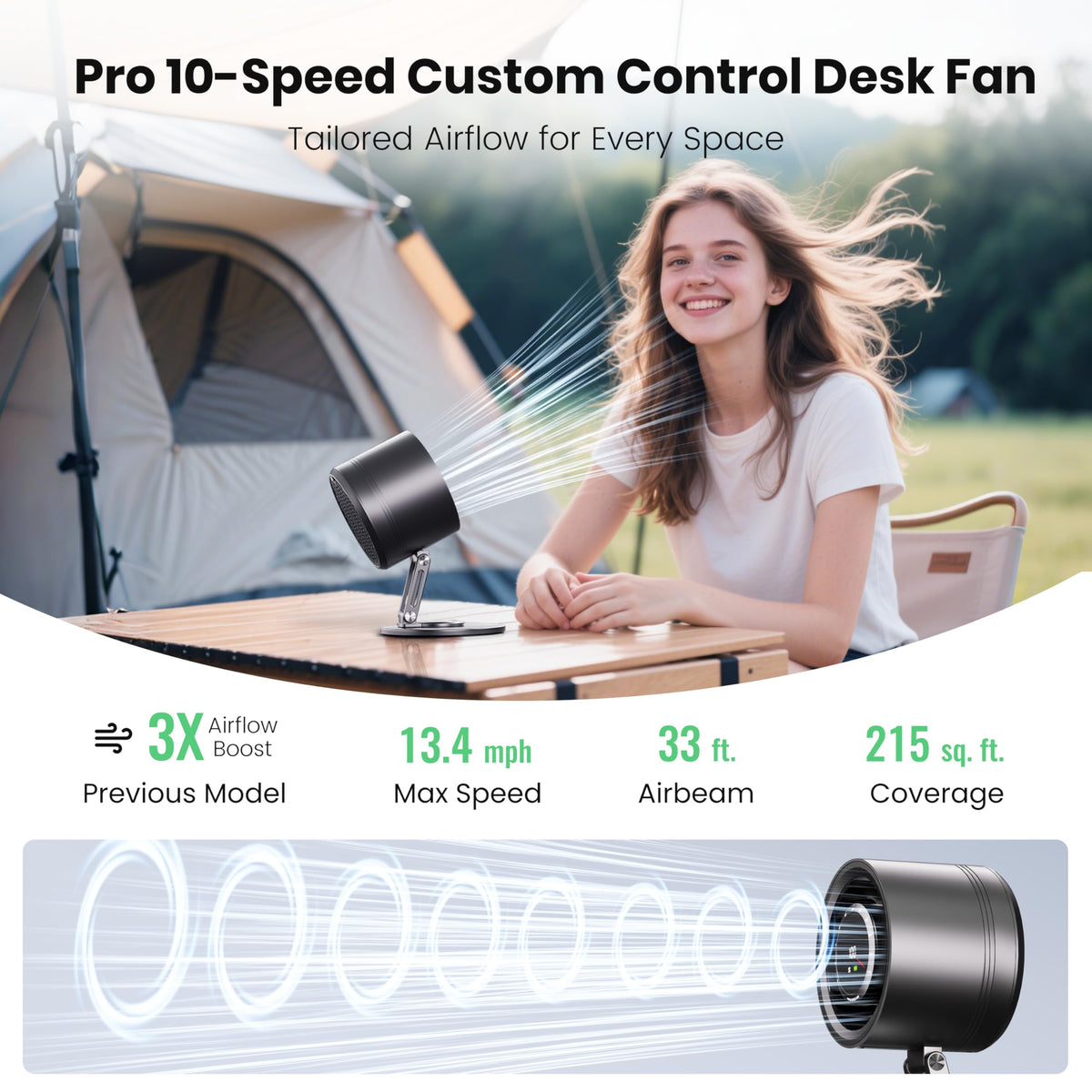 Yibest Titanium Alloy USB Desk Fan, Foldable 3D Airflow Desk Air Circulator, 23dB Quiet BLDC Motor,10 Speeds with LED Display for Home, Office & Outdoor