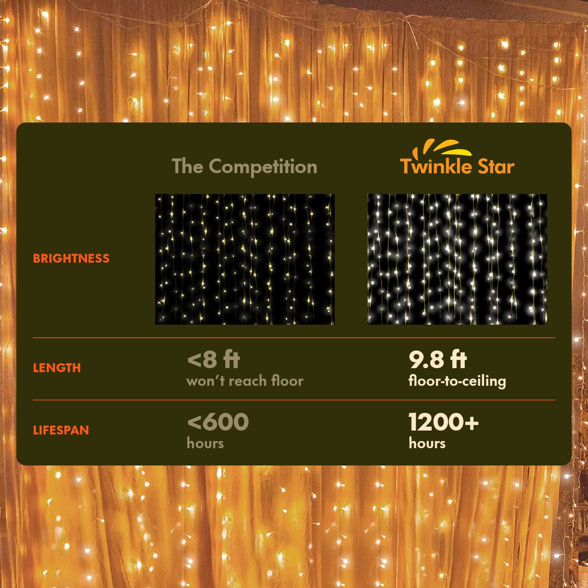 Twinkle Star 300 LED Curtain String Lights, 8 Modes Plug in Fairy Lights for Bedroom,Wedding,Party,Birthday, Hanging Twinkle Light for Indoor Outdoor Wall Window Backdrop Decoration, Warm White