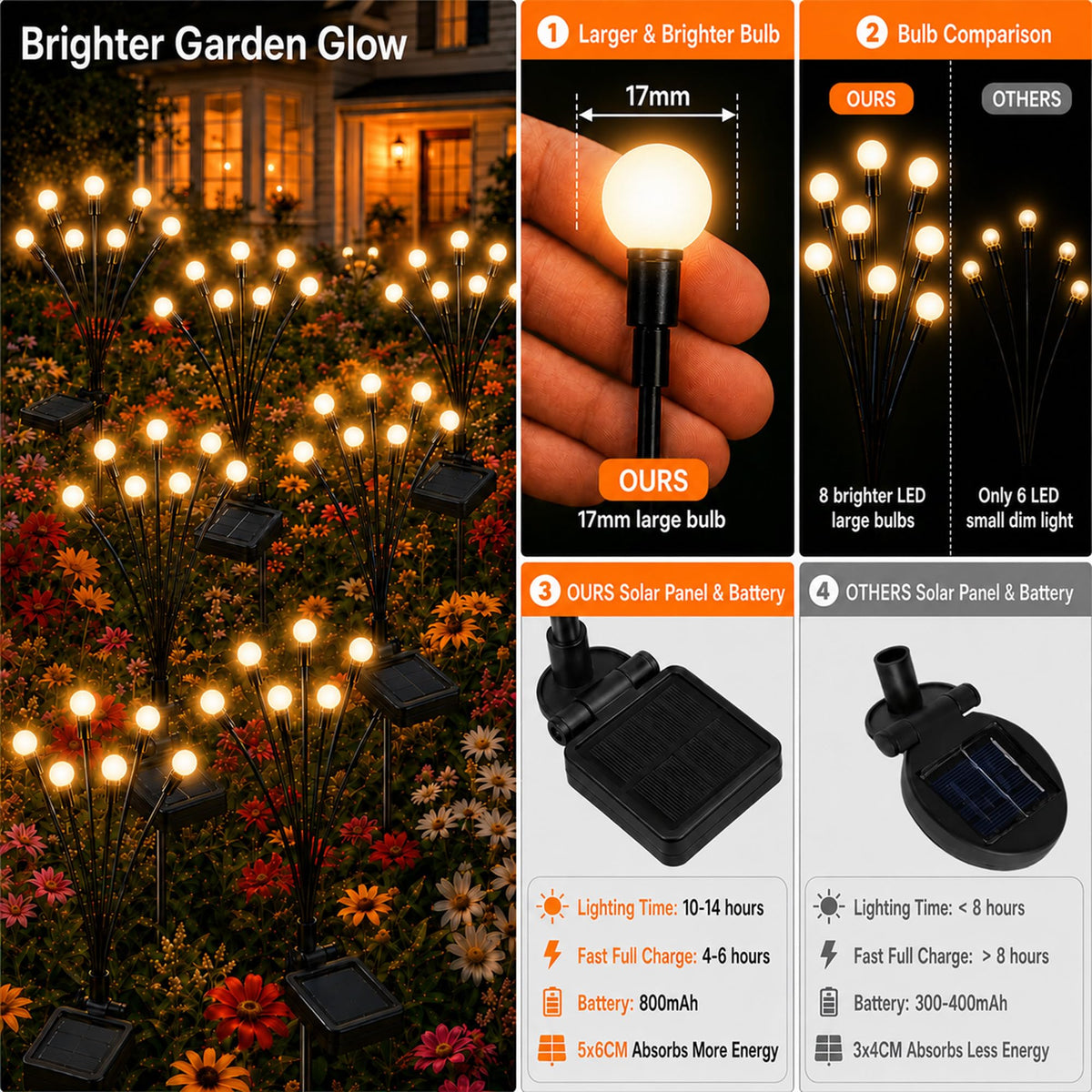 VerveAura Solar Firefly Lights Outdoor Waterproof, 4 Pack Swaying Garden Lights with Dancing Firefly Glow, 17mm Large Bulbs, 800mAh Battery, Monocrystalline Solar Panel, Yard Pathway Decor