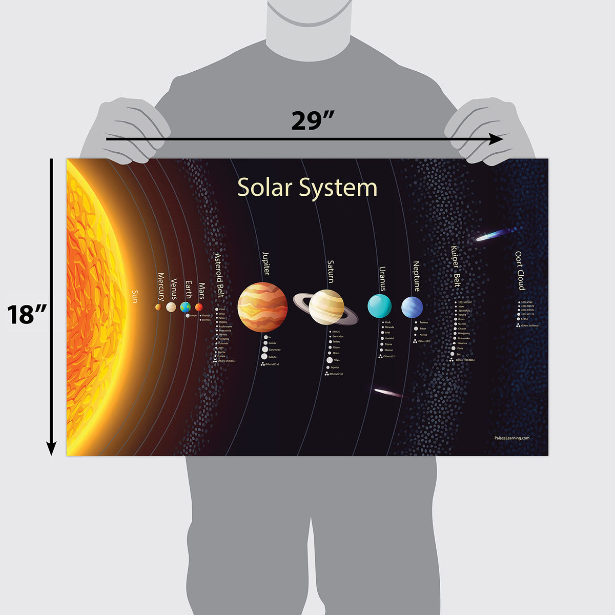 3 Pack - Solar System Poster for Kids [Long] + Simplified USA & World Map Set [Blank] (LAMINATED, 18" x 29")