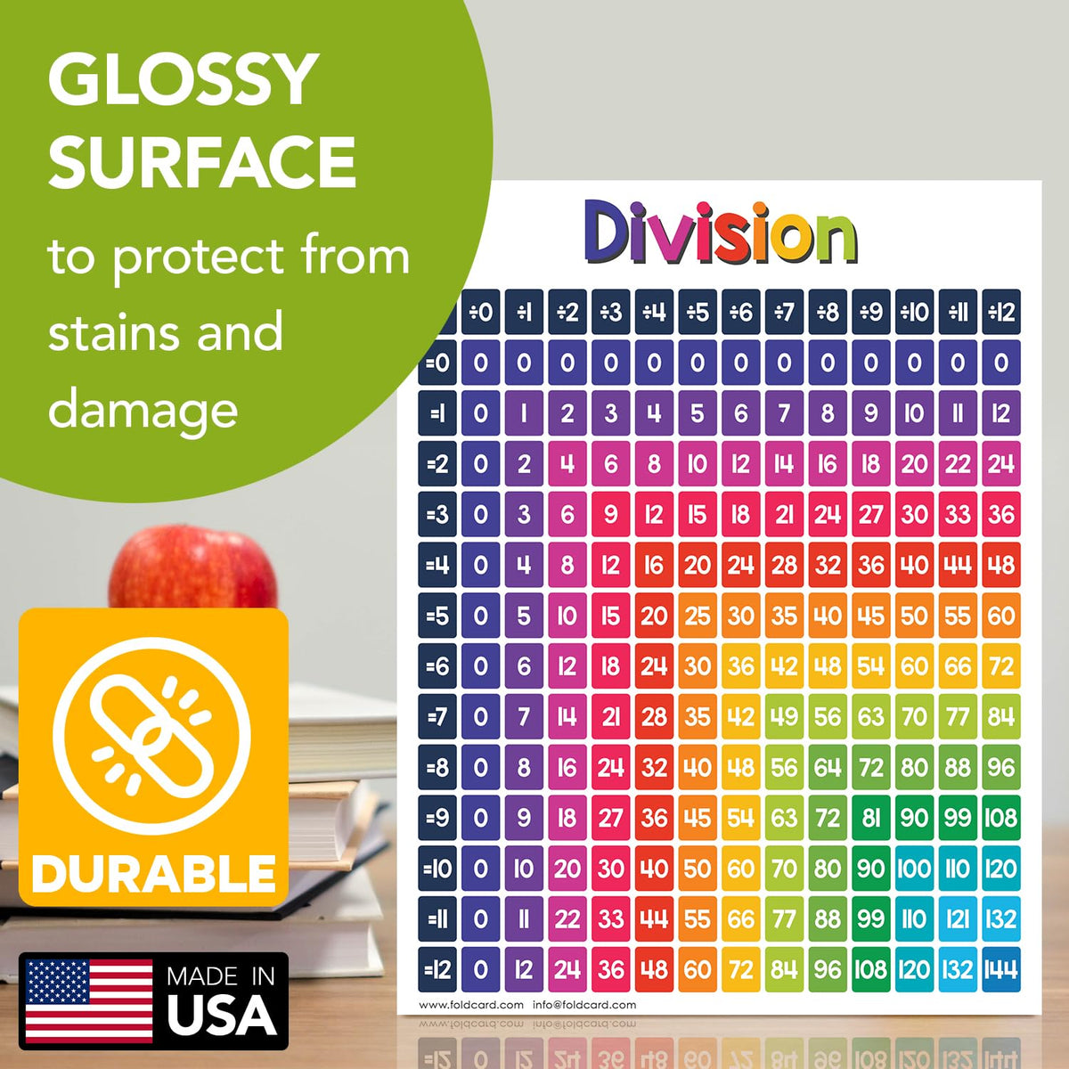 Educational Charts for Preschool to Grade 1 – Bright and Colorful Educational Visual / Learning Aid Wall Art Poster for Classroom Home | Glossy Durable Cardstock | 8.5" x 11" | 5 per Pack (Division)