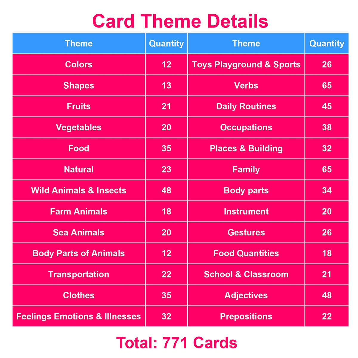 Lilias Flash Cards - English Words Pocket Card for Toddlers, Learning Toys, Supplies for Kindergarten Preschool, 26 Themes Set, 771 Cards