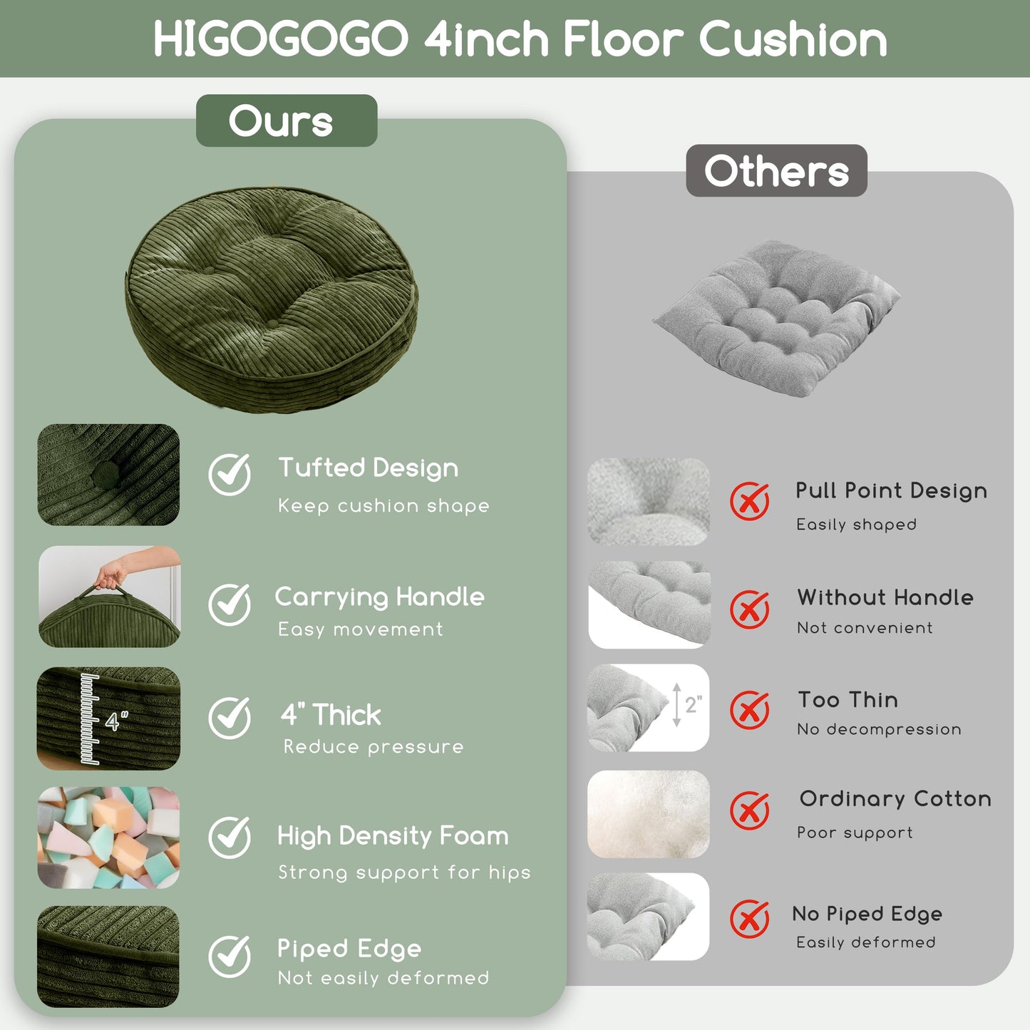 HIGOGOGO 4" Floor Pillow Cushion for Adults, Meditation Cushion Pillow, Large Round Floor Sitting, Tufted Corduroy Cover, for Tatami Living Room or Yoga, 22x22 Inch, Dark Green
