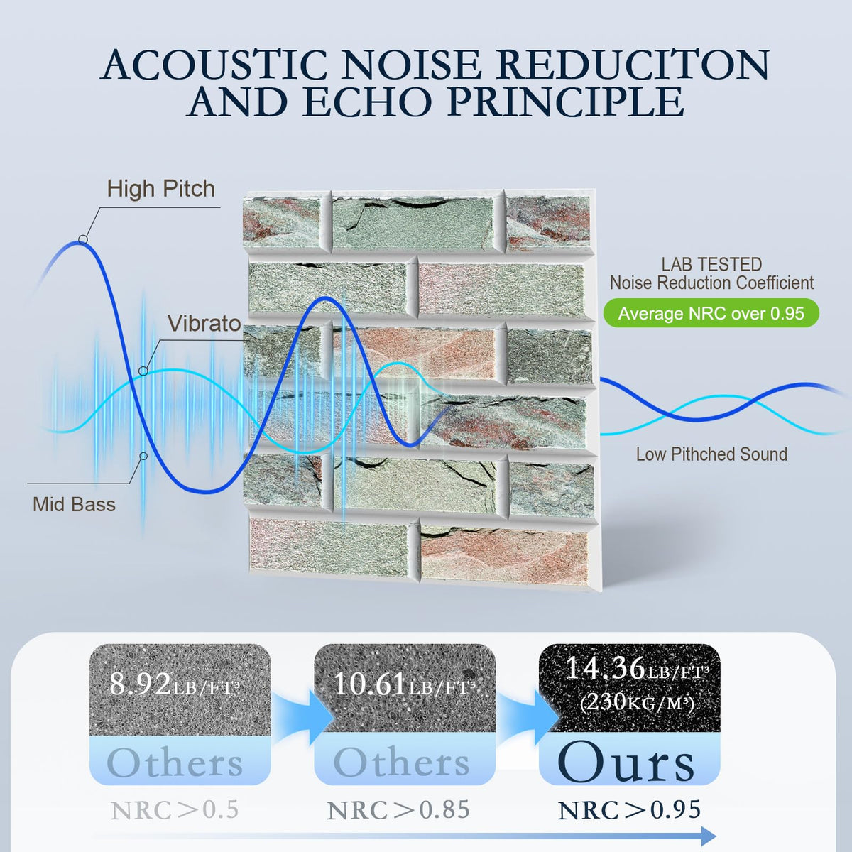 12Pack Acoustic Panels, Self-Adhesive 3D Brick Pattern Sound Proof Panels for Walls, Decorative Sound Dampening Wall Panels for Recording Studios, Offices, Home, 12"×12"×0.4", Stone