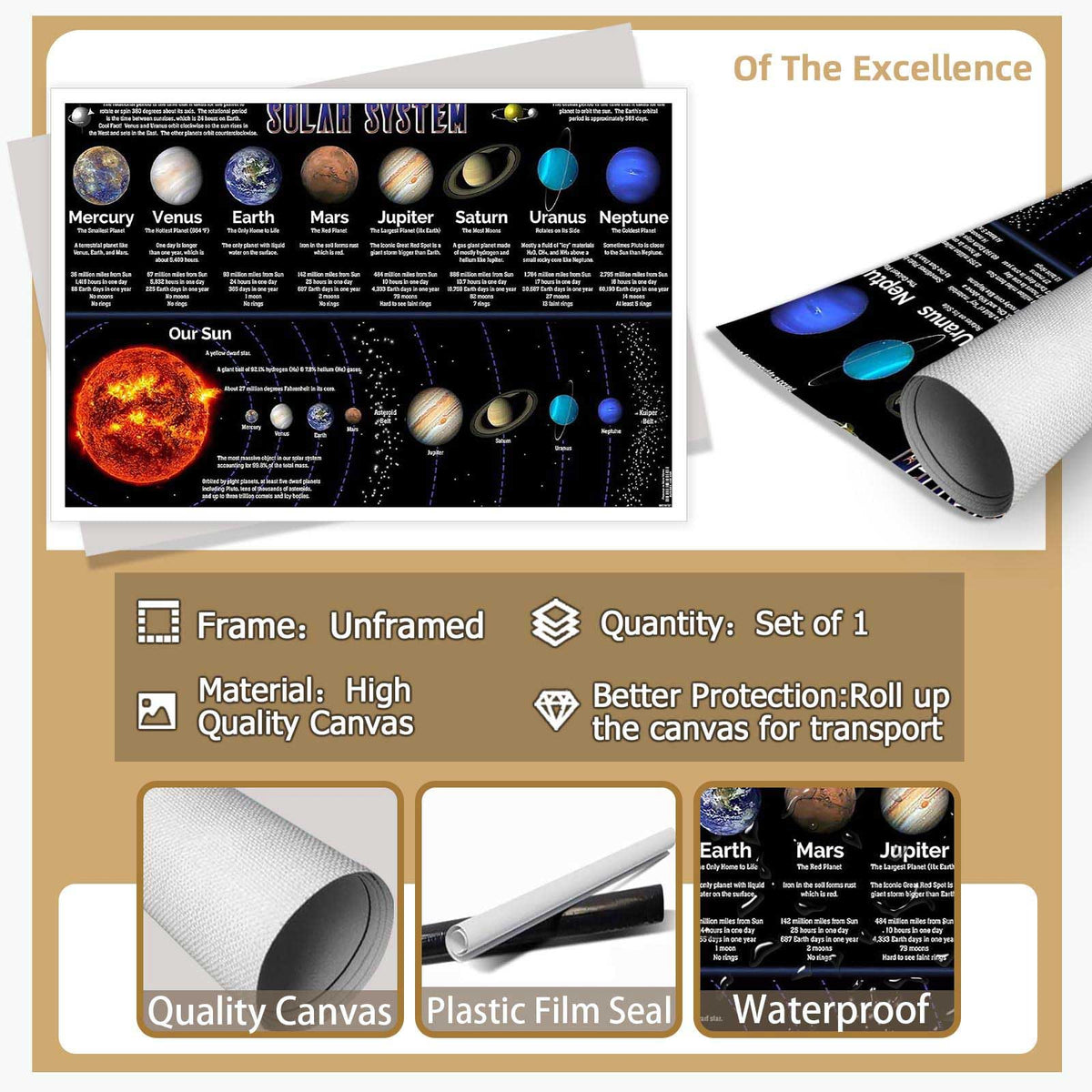 Solar System Educational Planet Poster Universe Infographic Star Life Cycle Astronomy Knowledge Suitable For Living Room Dormitory Bedroom Wall Decoration 16x24in Unframed