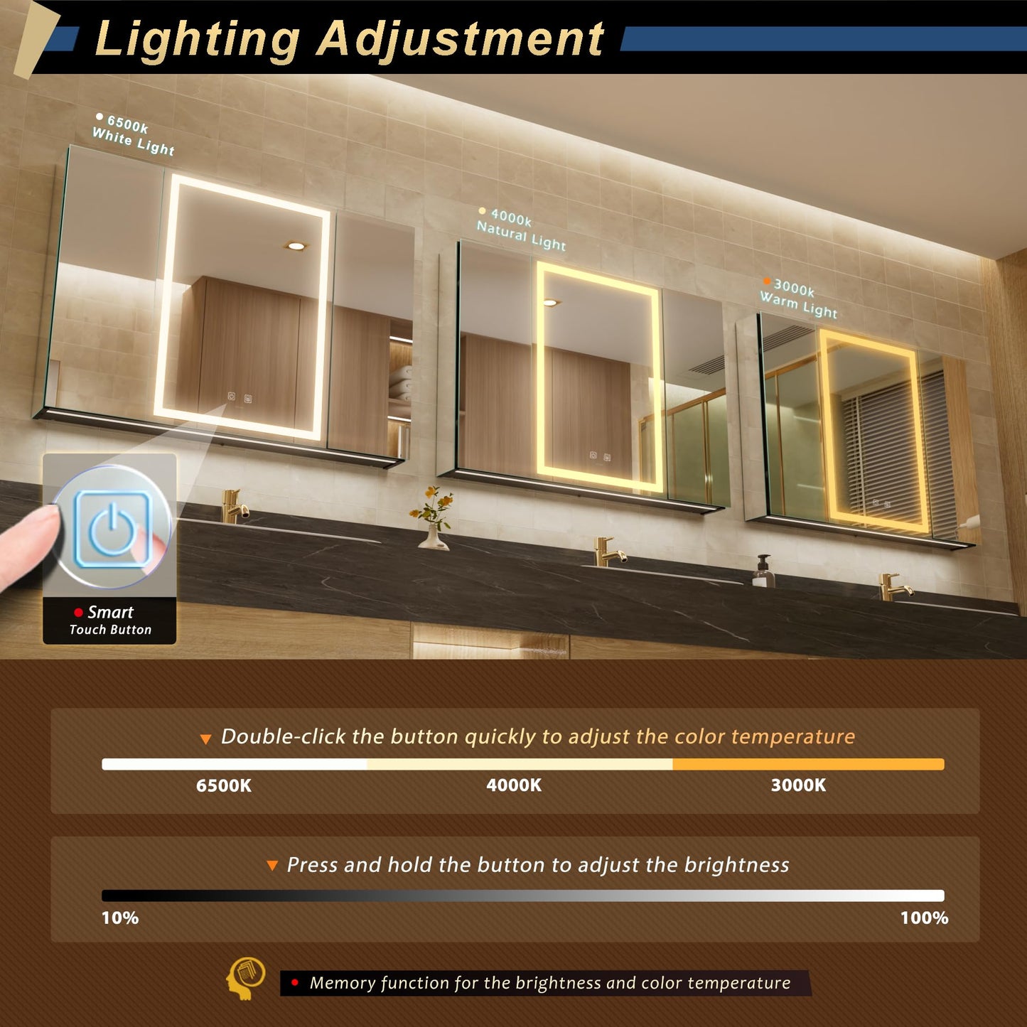 GANPE LED Lighted Bathroom Medicine Mirror Cabinet with Sockets & USBs, Anti-Fog Dimmable Light and Color Adjustment, Easy to Install Aluminum Cabinet (40 * 28 Three-Door)