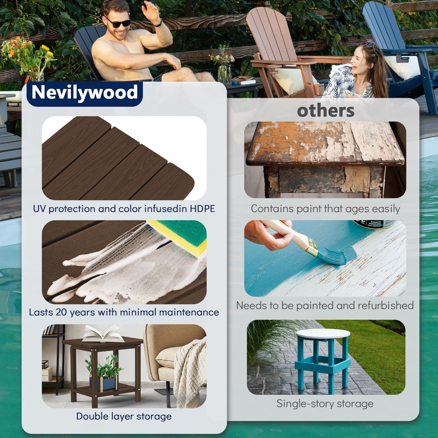nevilywood 2-Tier End Table, Outdoor Adirondack Side Tables, Whether resisted HDPE, Wood Texture - Poolside, Patio,Lawn & Coffee
