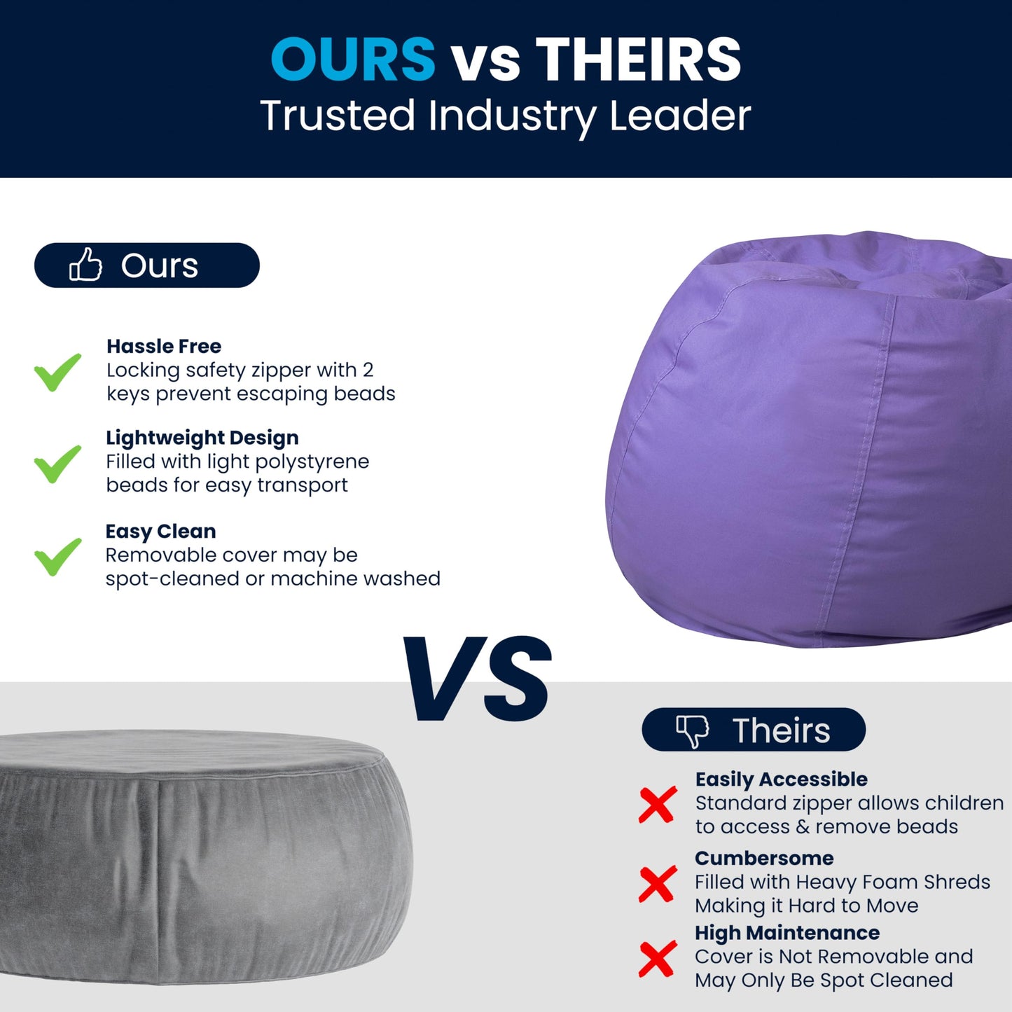 Flash Furniture Dillon Small Bean Bag Chair for Kids and Teens, Foam-Filled Beanbag Chair with Machine Washable Cover, Purple