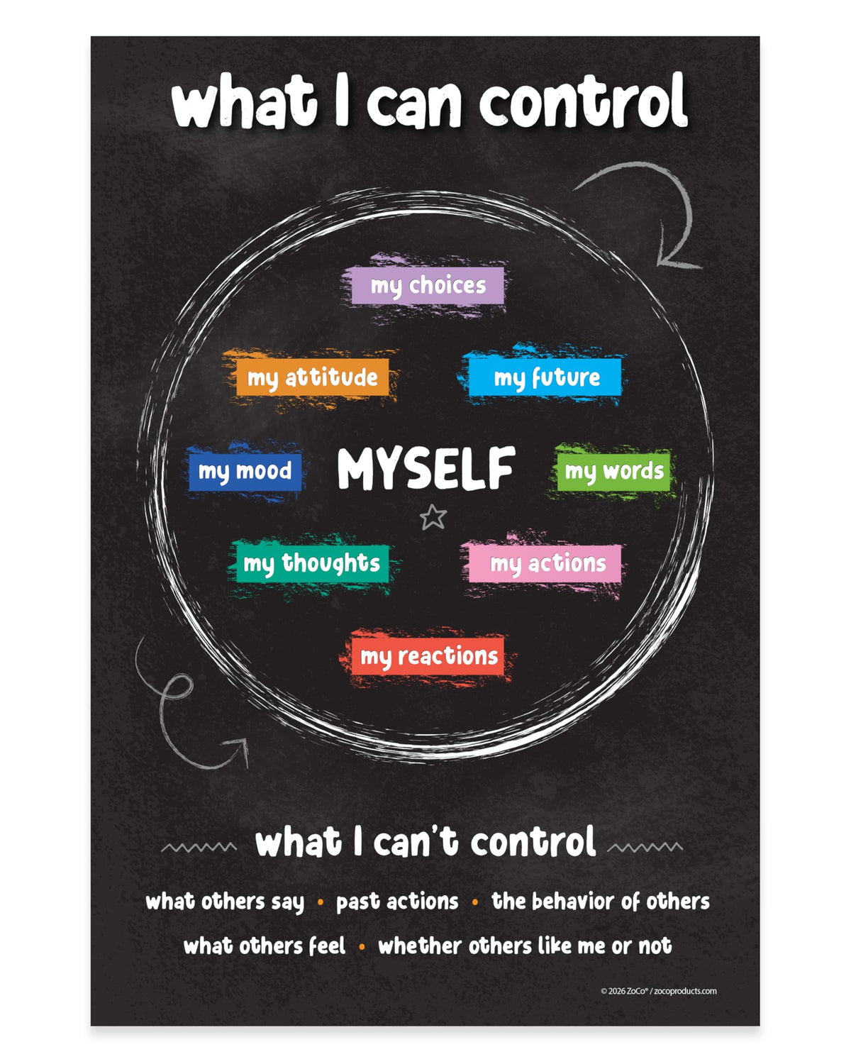 ZOCO – Things I Can Control Poster (10-Pack) – Mental Health & Growth Mindset Tool for Teens – SEL Wall Art for Classrooms, Counseling & Therapy – Laminated 12"x18"