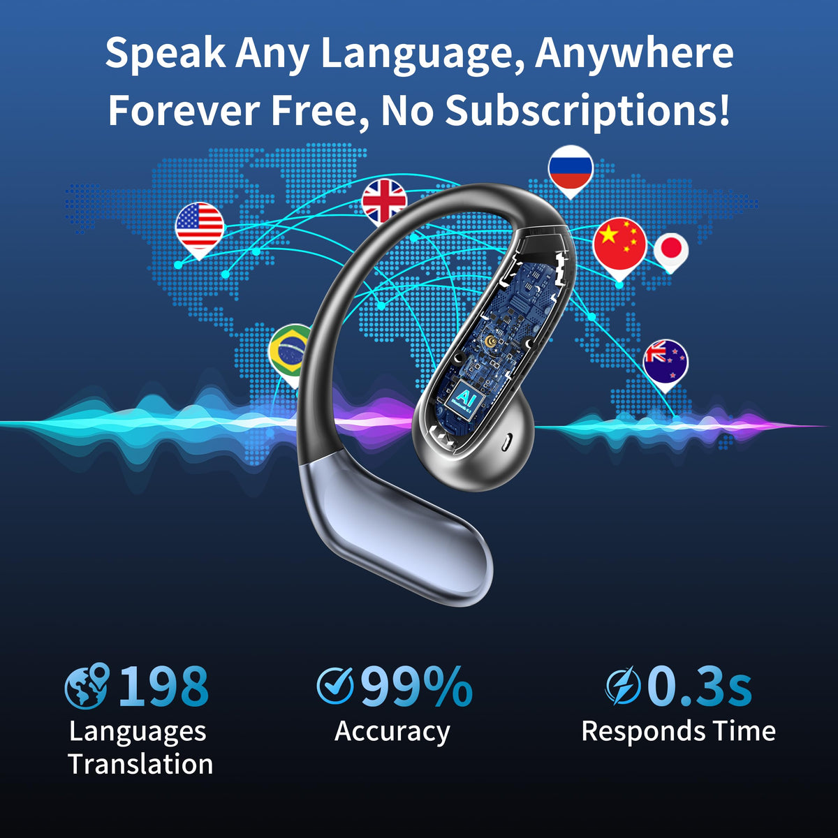 bluemaison Real-Time Translation Earbuds, 198+ Languages Two-Way Translator, Audifonos Traductores Inglés Español, 4-in-1 Translating Headphones for Travel, Business & Learning - Space Grey
