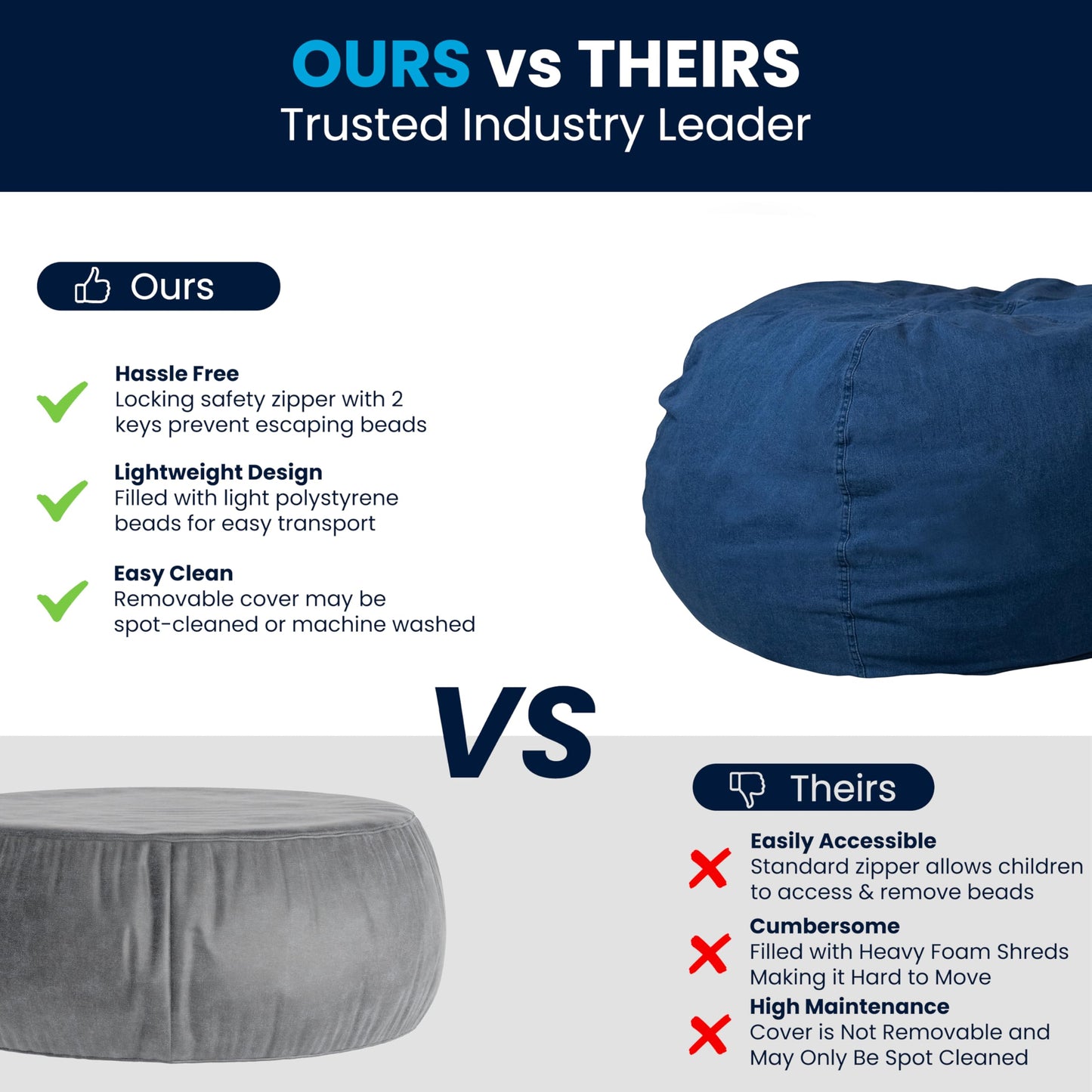 Flash Furniture Duncan Oversized Bean Bag Chair for Kids and Adults, Foam-Filled Beanbag Chair with Machine Washable Cover, Denim