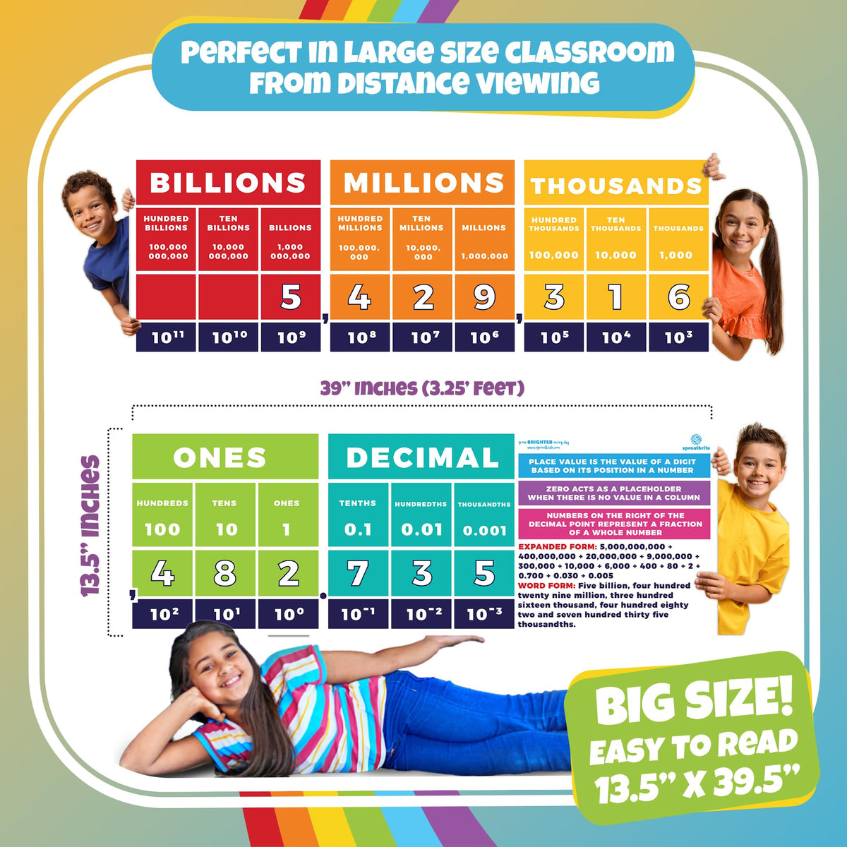 Sproutbrite 2 Pack 13.5"x39" Educational Math Place Value Posters - Large Mathematics Place Value Chart and Classroom Wall Decor for Elementary and Middle School - Shows How Digits Change Value Based on Position