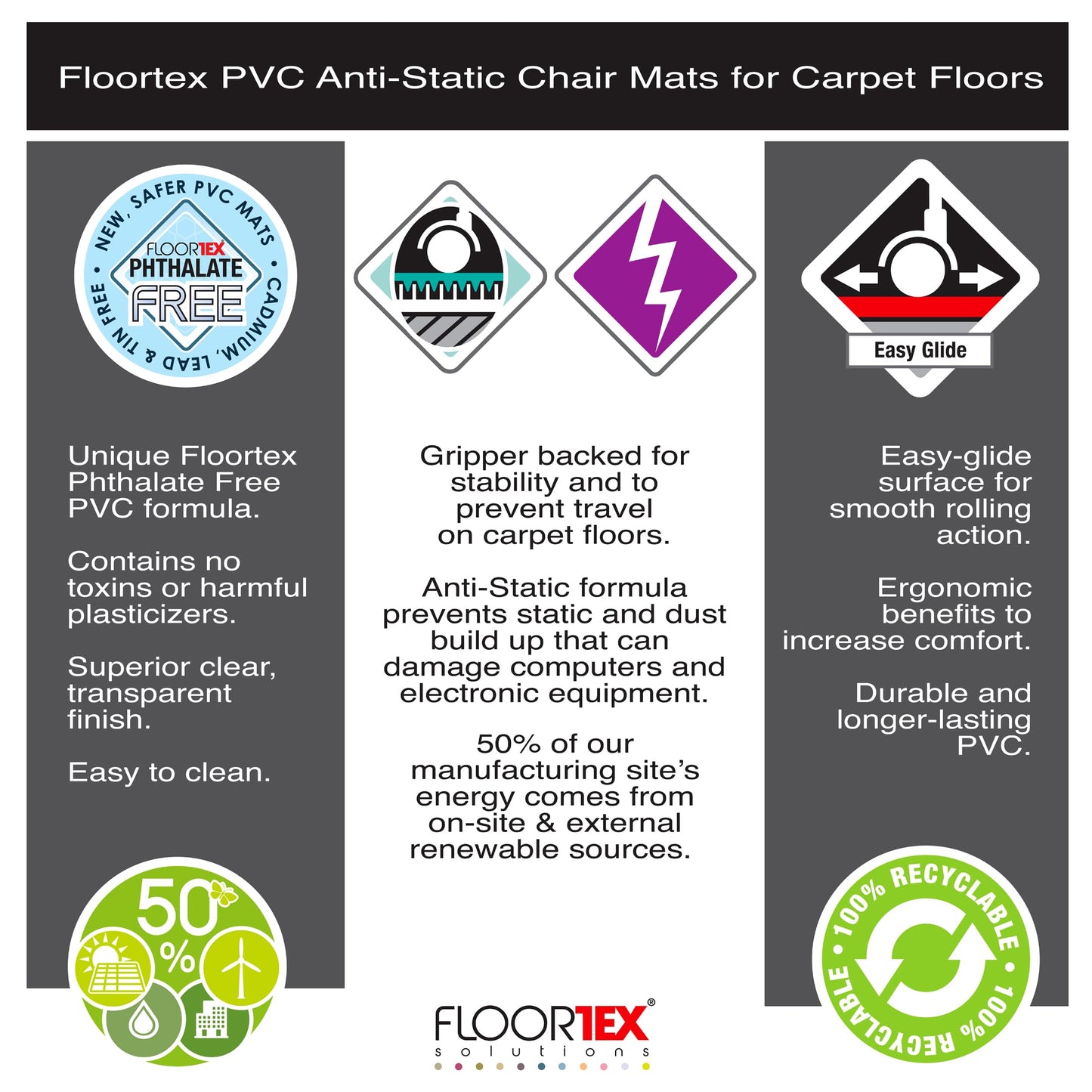 Floortex Chair Mat 45"x53", Traditional Lip Shape, Clear, for Carpet FR31341526LV - 1 Each