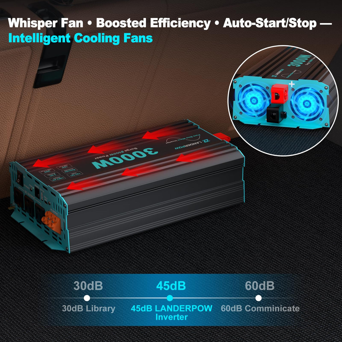 LANDERPOW 3000 Watt Pure Sine Wave Inverter 12V DC to 120V AC for RV, Truck, Solar, Home, Off-Grid, Power Inverter with 3 AC Outlet, 30W USB-C, 5V 3.1A USB, Hardwire Port, Remote Control, Surge 6000W