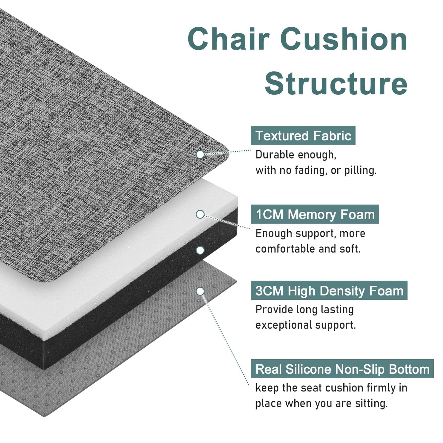 baibu Set of 2 Memory Foam Rectangle Bench Stool Cushion, Dual-Layer Design Non-Slip Saddle Stool Pads Bar Stool Cushion with Machine Washable Cover - Only 2 Pads (Grey, 18x9.5x1.5in)