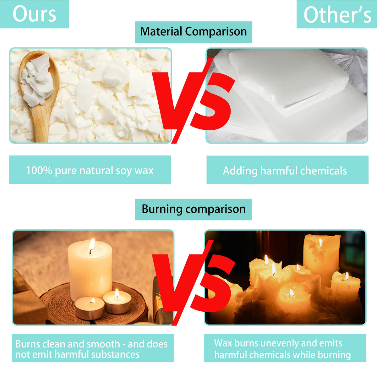 Soy Wax Candle Making Kit Supplies With Wax Melter, Natural Candle Wax For Candle Making, DIY Art&Crafts Kit for Adults,Beginner, Including 2lbs Soy Wax Flakes, Electric Stove,CandleWick,Melting Pot