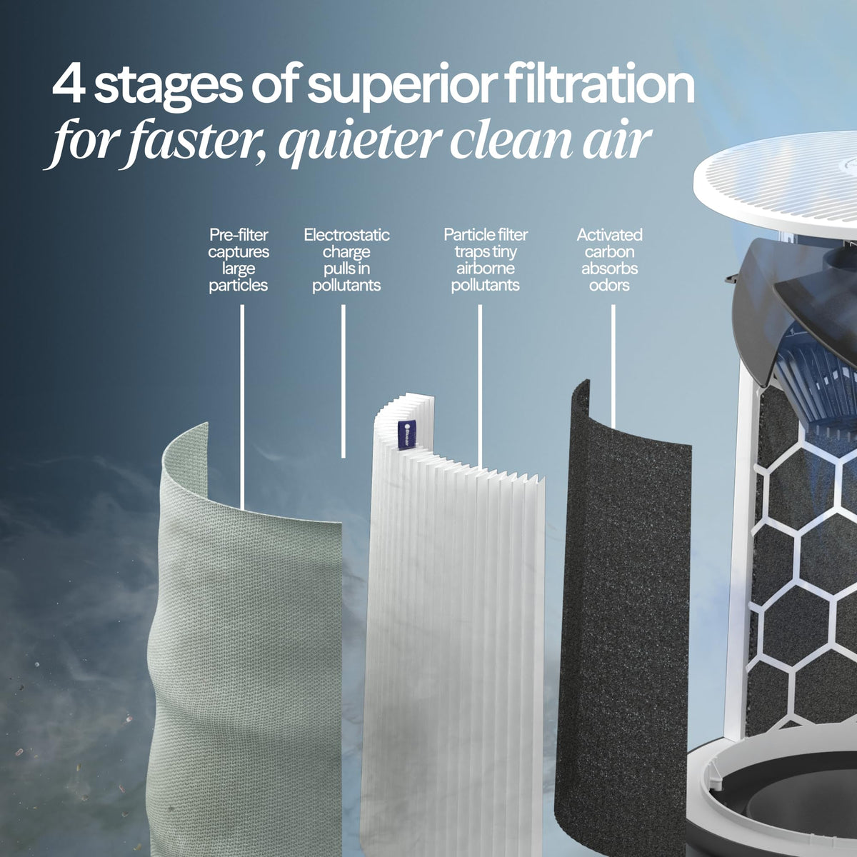 BLUEAIR Blue Pure 511i Max Smart Air Purifier for Bedroom & Small Rooms up to 926 Sq Ft, HEPASilent Air Cleaner for Pets, Allergies, Smoke & Dust, Quiet WiFi Air Purifier with Auto Mode