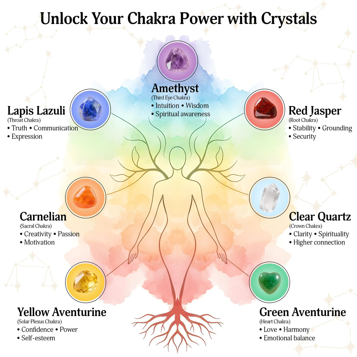 YATSKIA 7 Chakra Tree of Life - Crystal Tree for Positive Energy, Feng Shui Home Decor, Wire Bonsai, Crystal Decor - Spiritual Gift, Meditation