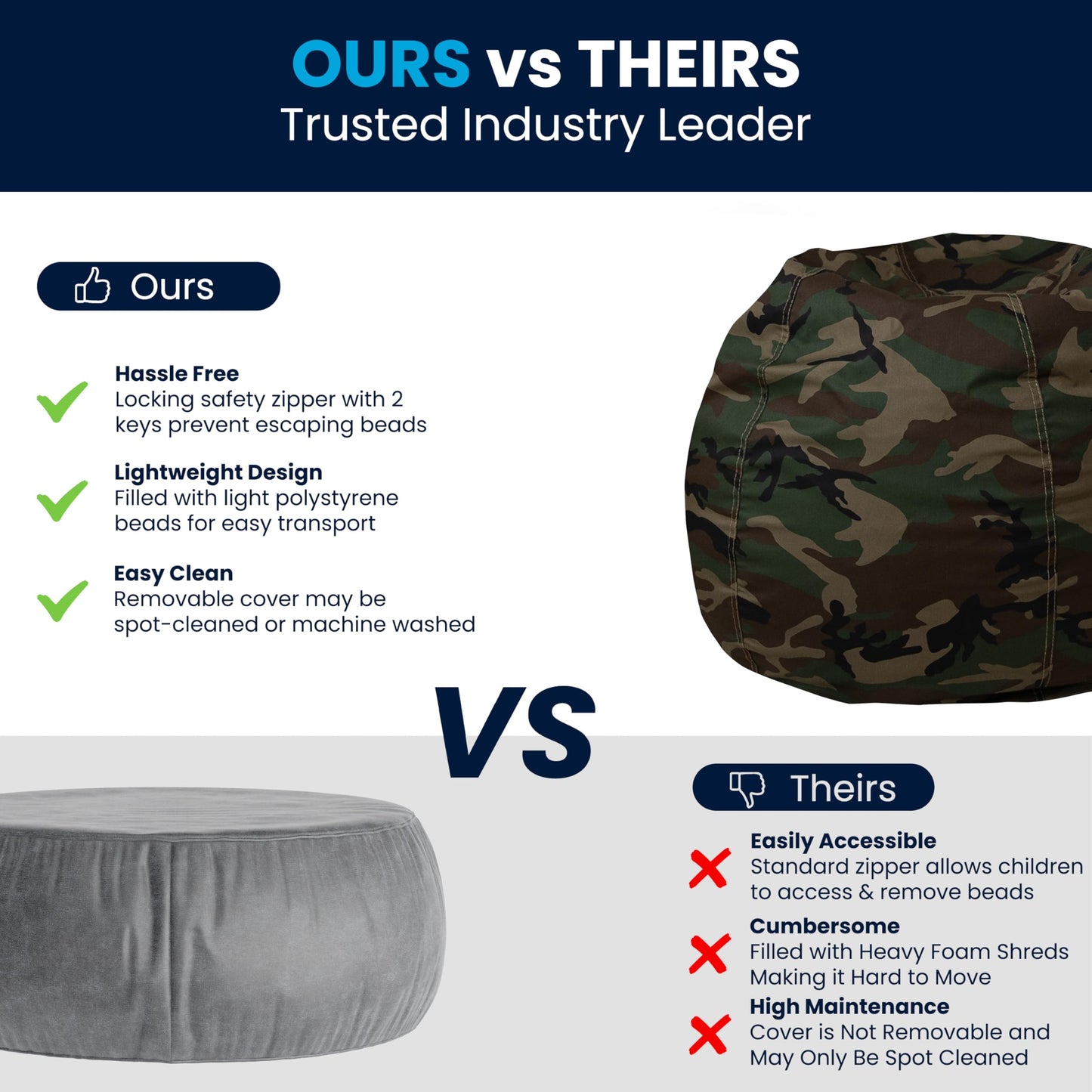 Flash Furniture Dillon Small Bean Bag Chair for Kids and Teens, Foam-Filled Beanbag Chair with Machine Washable Cover, Camouflage