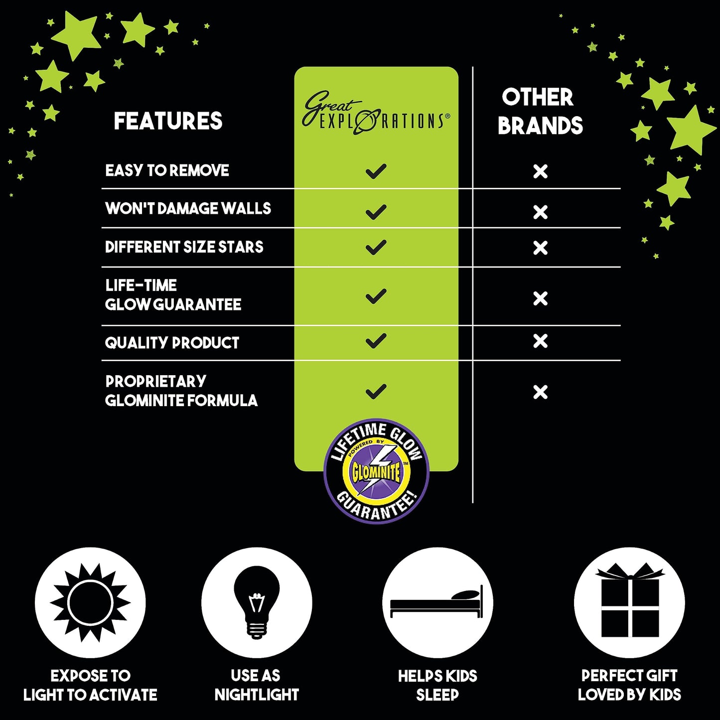 Great Explorations, 3D Glow in the Dark Planets in a Tube, Ages 5 and Up