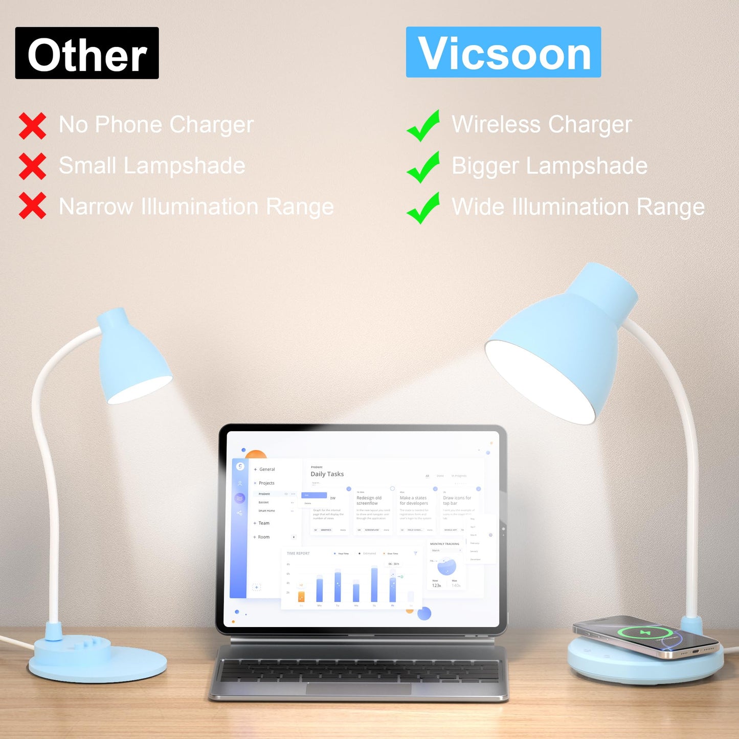 Vicsoon Desk Lamps for Home Office - LED Desk Lamp with Wireless Charger, 3 Color Modes Dimmable Eye-Caring Study Reading Desk Light, Small Flexible Arm Table Lamp for College Dorm Room Bedside, Blue
