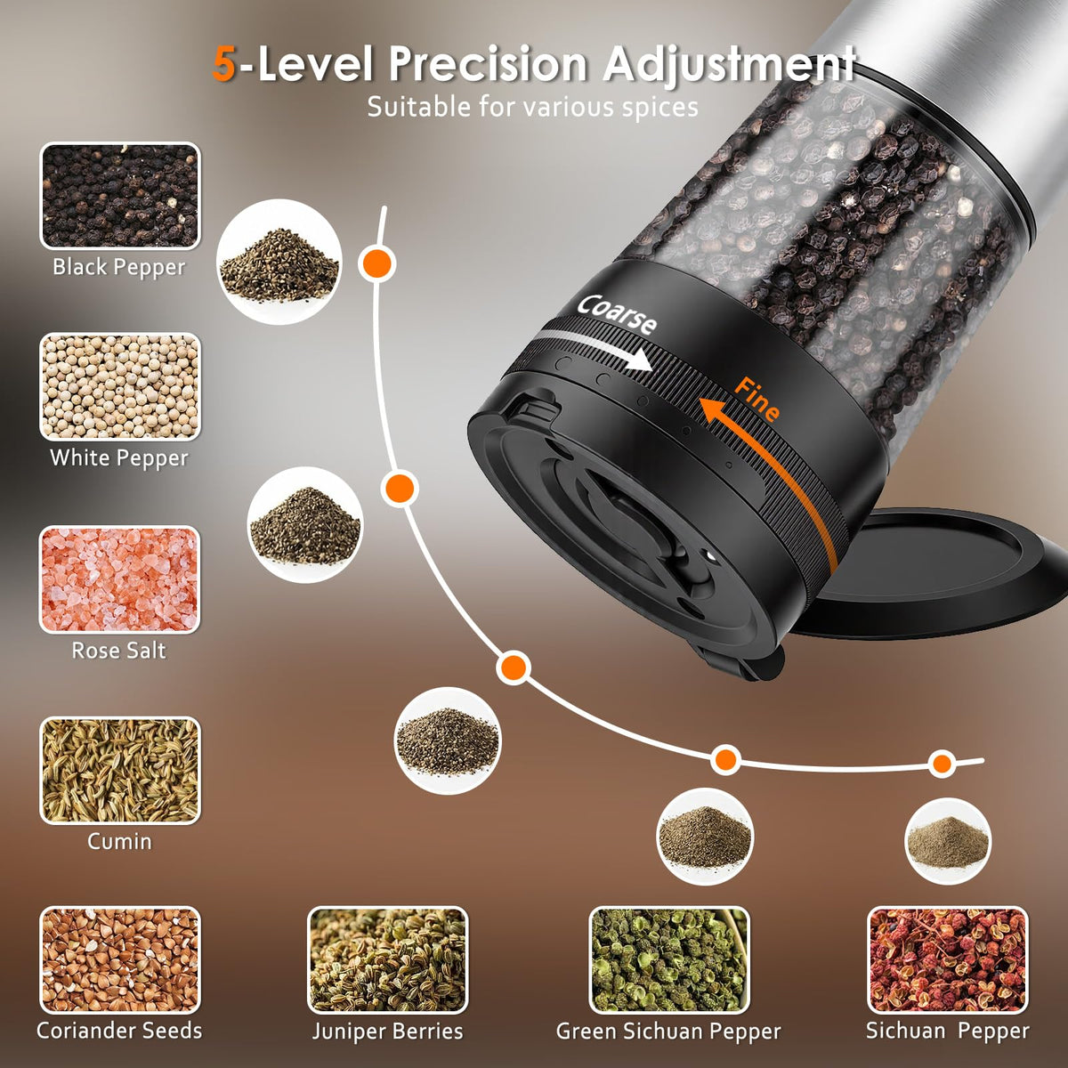 Rechargeable Electric Salt and Pepper Grinder Set with LED Light, 5-Level Adjustable Coarseness, 2-Speed Automatic Mills, 2 x 100ml Large Capacity, Black