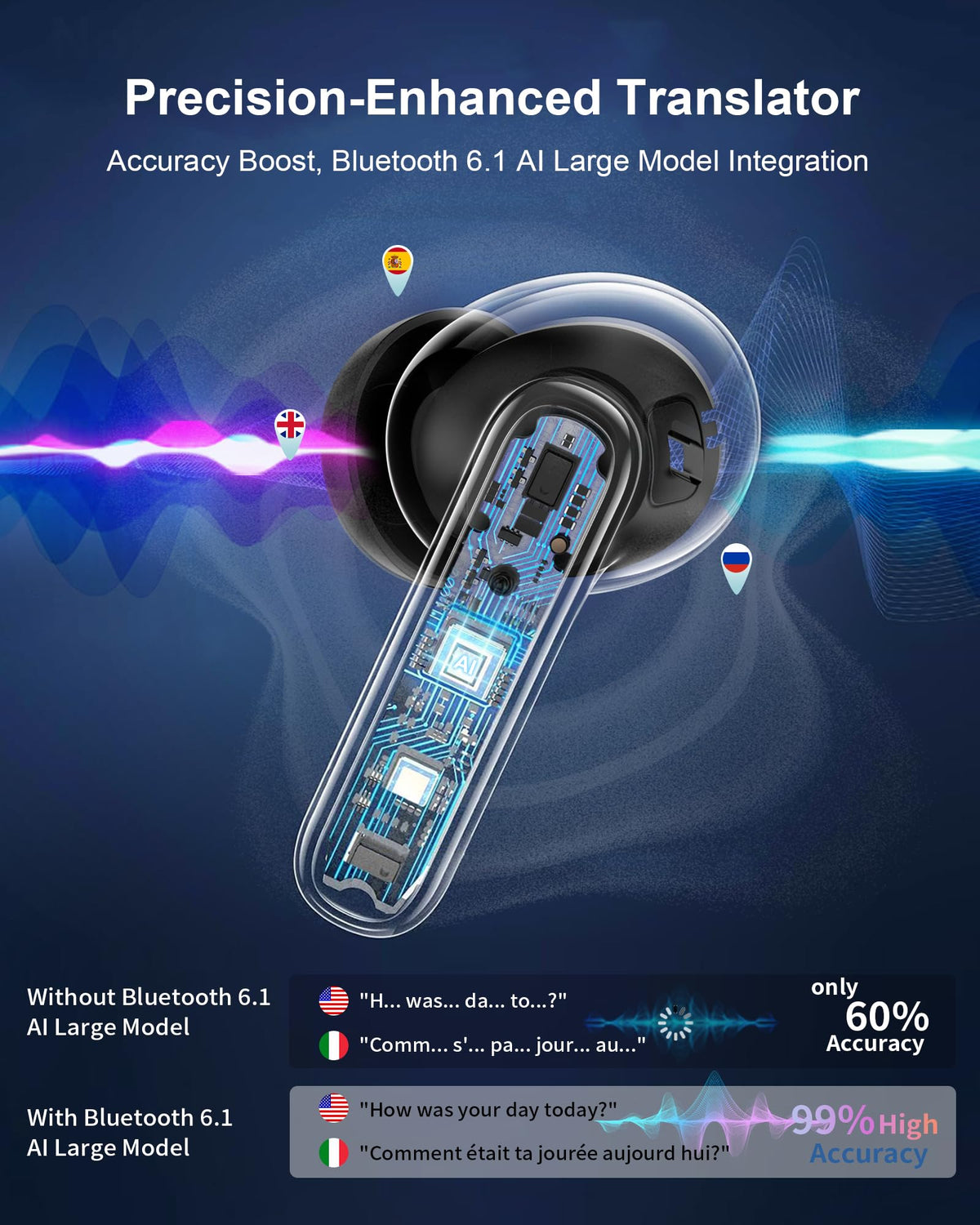 AI Translation Earbuds Real Time-199 Language Translator Earbuds,Simultaneous Interpretation Translator Ear Buds,No Subscription Audifonos Traductores Inglés Español,AI Translating Earbuds for Travel