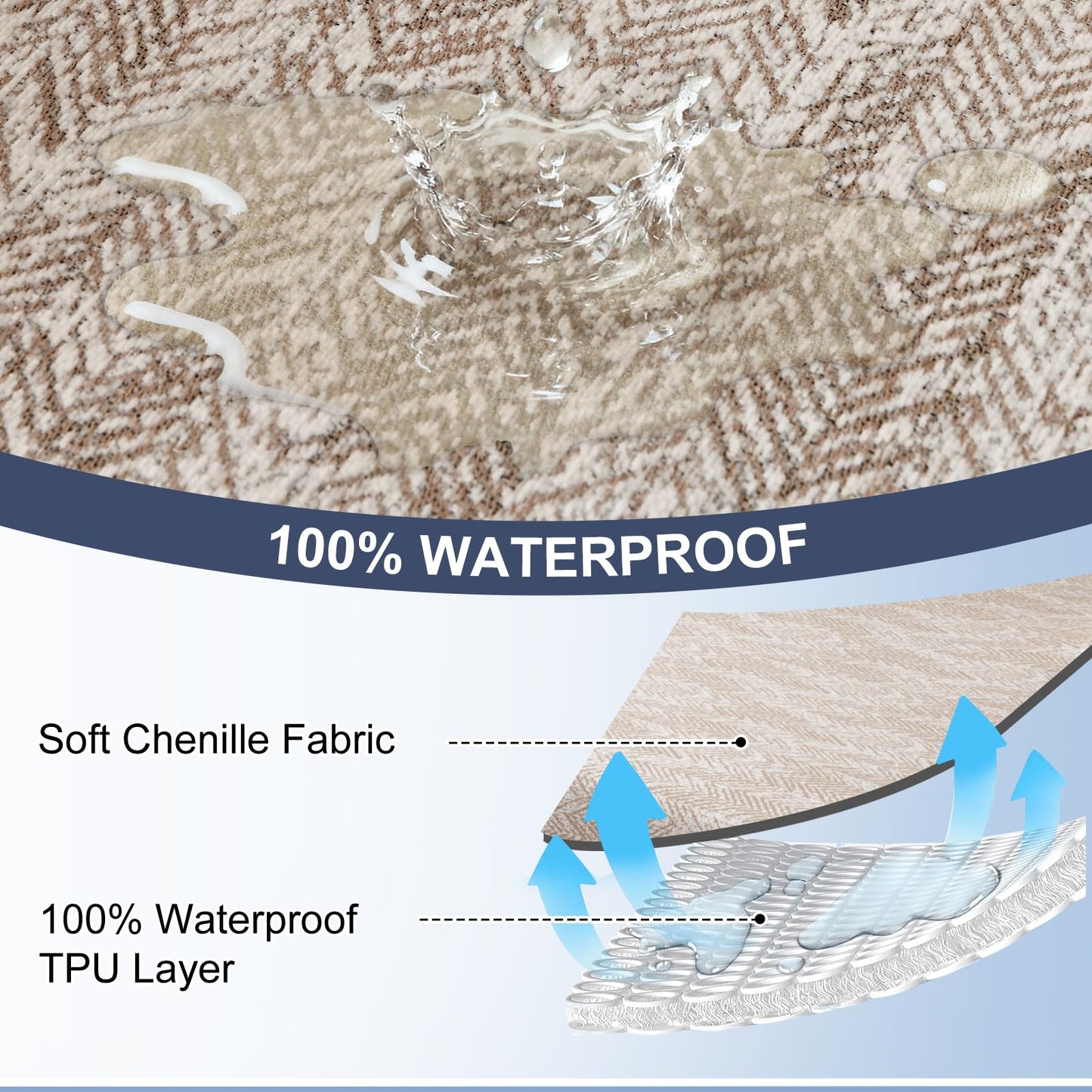 SYJOVIA Sectional Couch Covers L Shaped Sofa Cover Blanket 2 Pieces 1OO% Waterproof Couch Cover for Dogs Pets Washable Chenille Sofa Slipovers 71"x118" + 71"x134" (XX-Large, Khaki Wave)