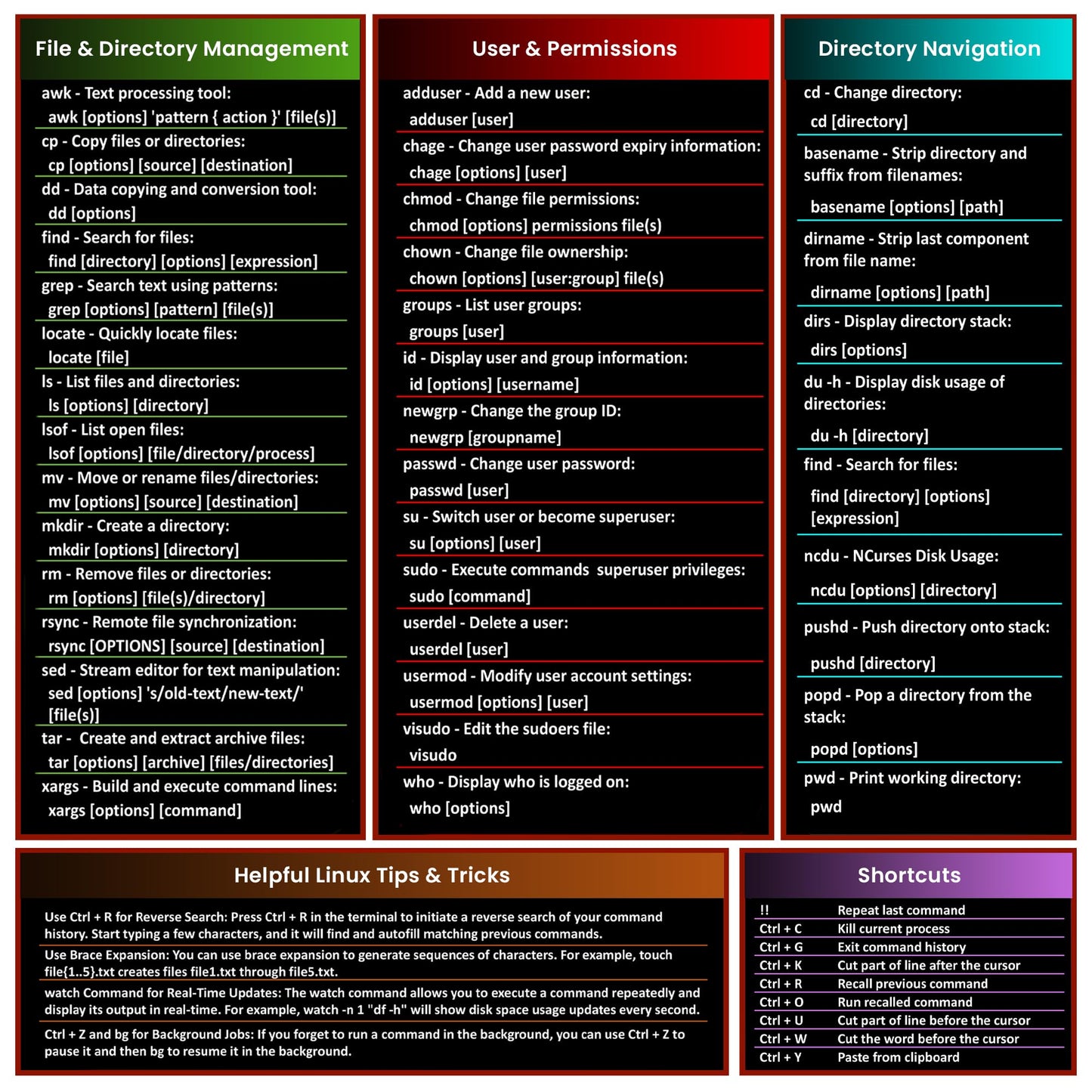 FZGuides Linux Commands Mouse Pad | Shortcuts Cheat Sheet to Kali/Red/Hat/Ubuntu/OpenSUSE/Arch/Debian/Unix | Extended Large Cheat Sheet Desk Pad | 35.5" x 15.7" | Programmer Gifts