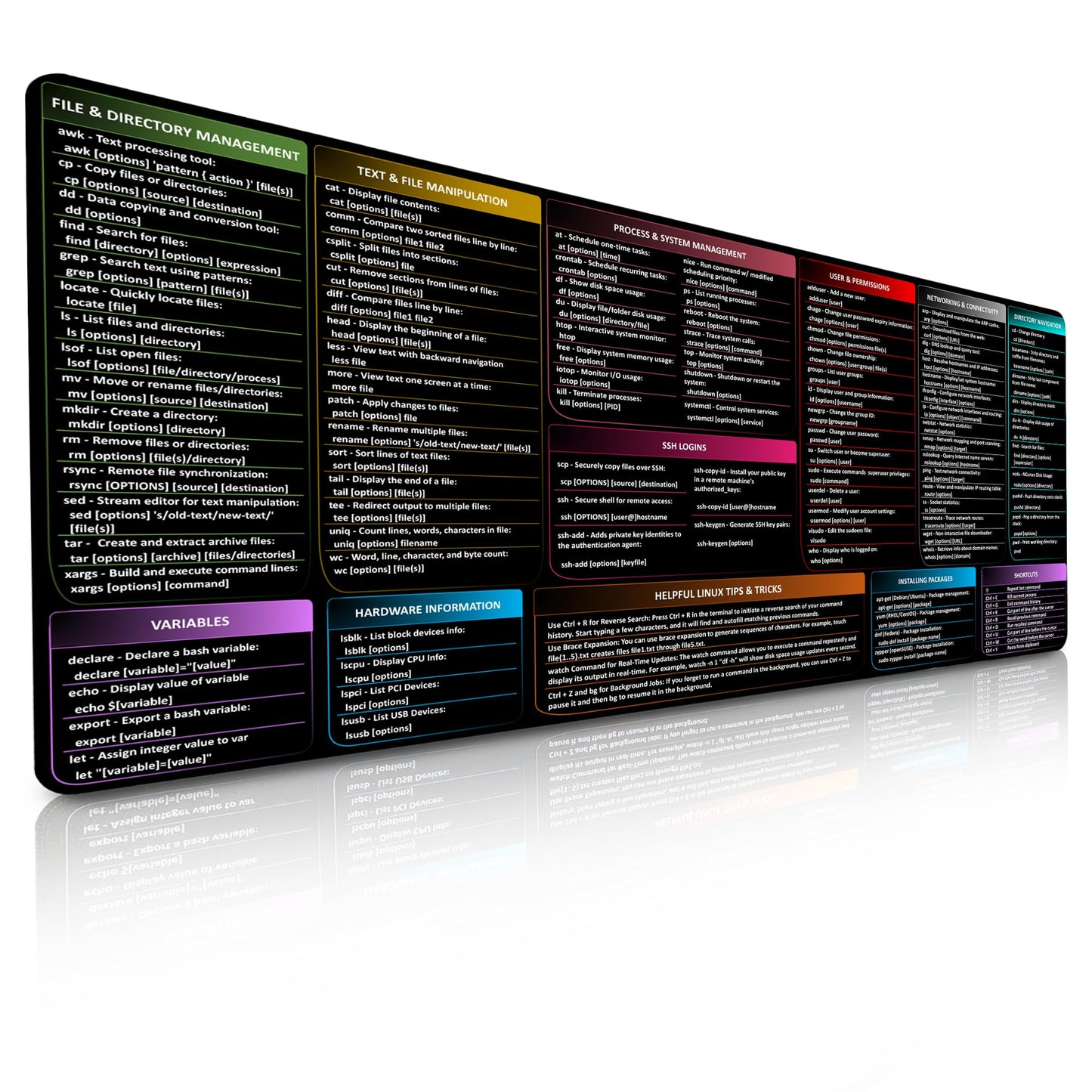 FZGuides Linux Commands Mouse Pad | Shortcuts Cheat Sheet to Kali/Red/Hat/Ubuntu/OpenSUSE/Arch/Debian/Unix | Extended Large Cheat Sheet Desk Pad | 35.5" x 15.7" | Programmer Gifts