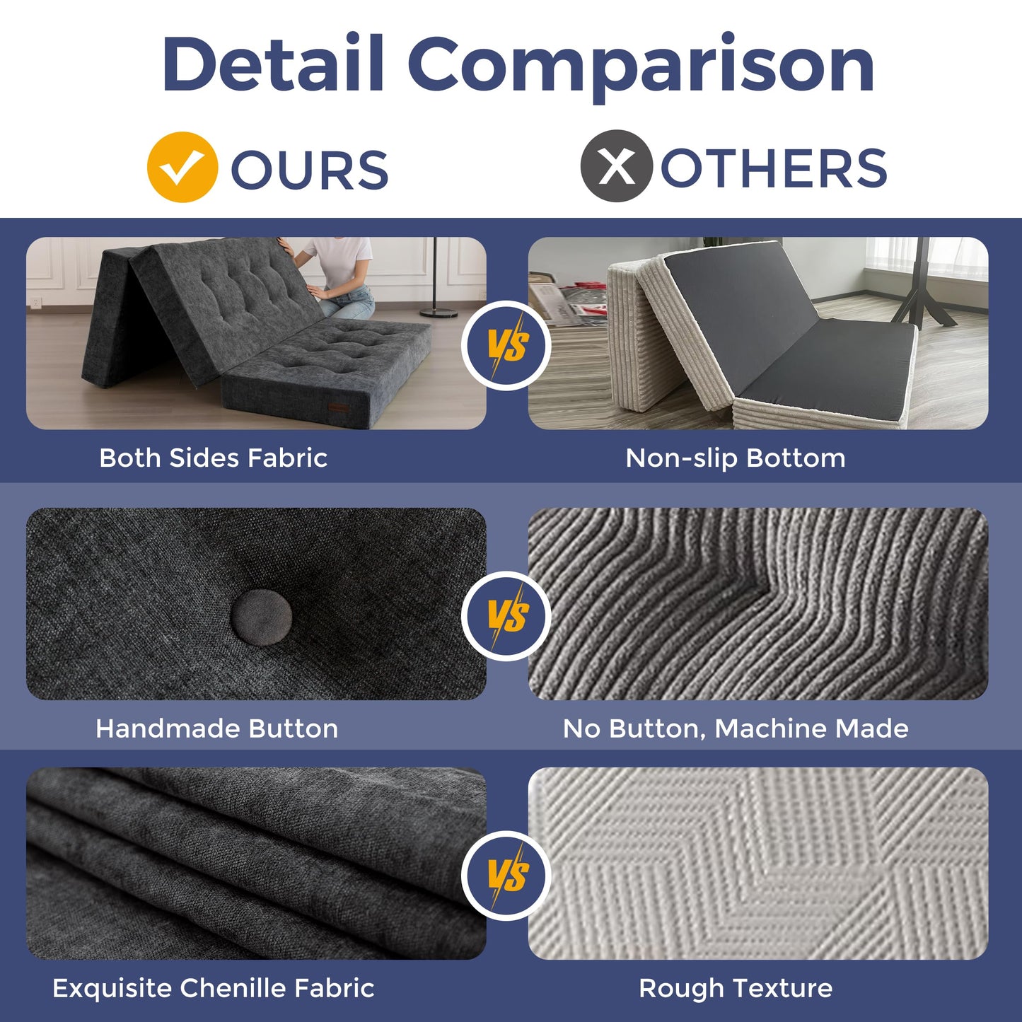 MAXYOYO 6" Folding Sofa Bed for Floor, Tufted Tri-Fold Floor Mattress with Chenille Fabric, Twin Size Portable Sofa Couch Guest Mat for Adults, Foldable Topper for Camping, Dark Grey, 35.4"x75"