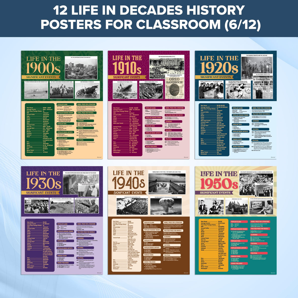 Decorably 12 Life Through Decades History Posters for Classroom 1900-2010, 12x16in Matte-Laminated for School Hallways, Bulletin Boards, Home Study Corner