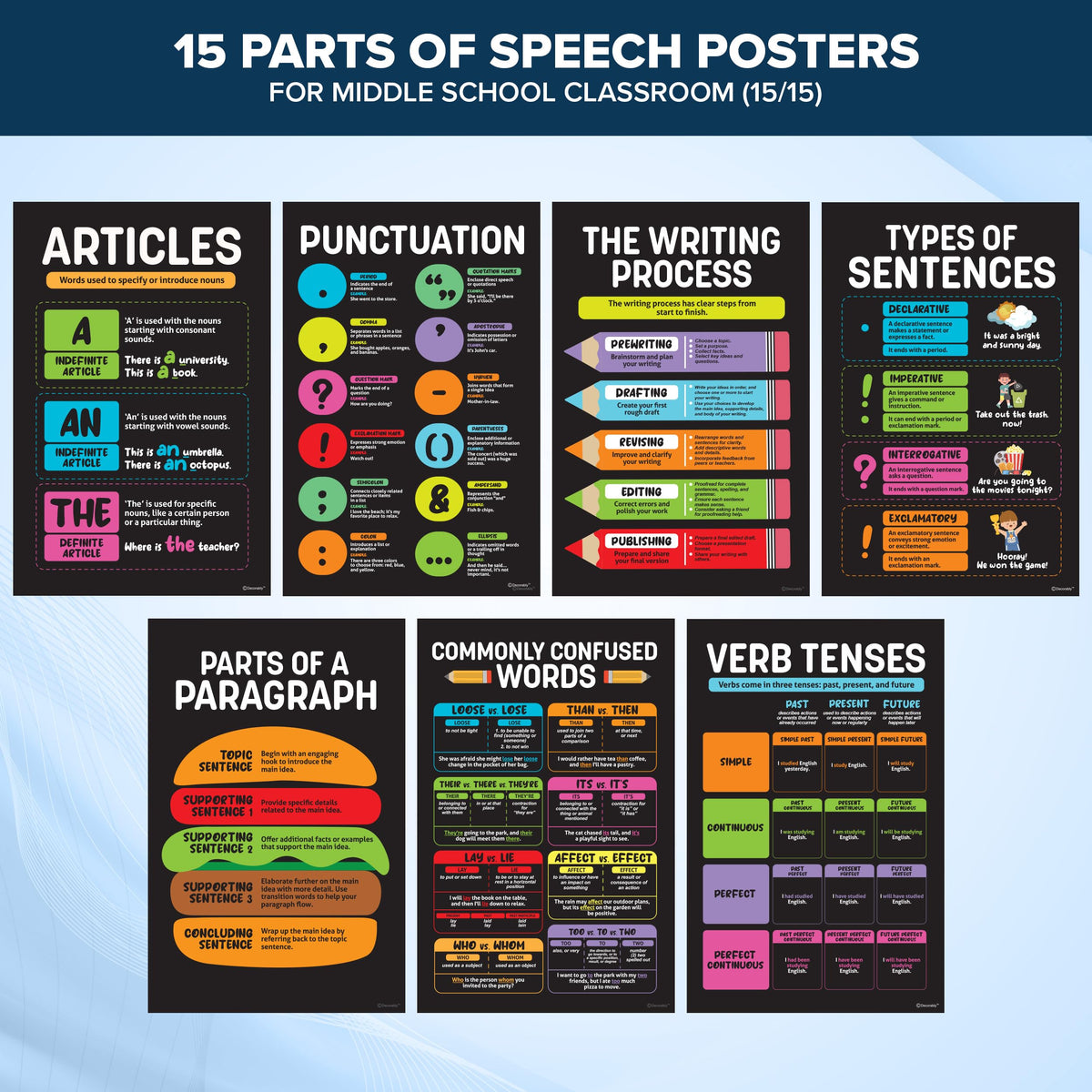 Decorably 15 Chalkboard Parts of Speech Grammar Posters for Classroom, 11x17in Educational, Matte-Laminated Decor - for School, Hallways, Bulletin Boards, Home Study Room