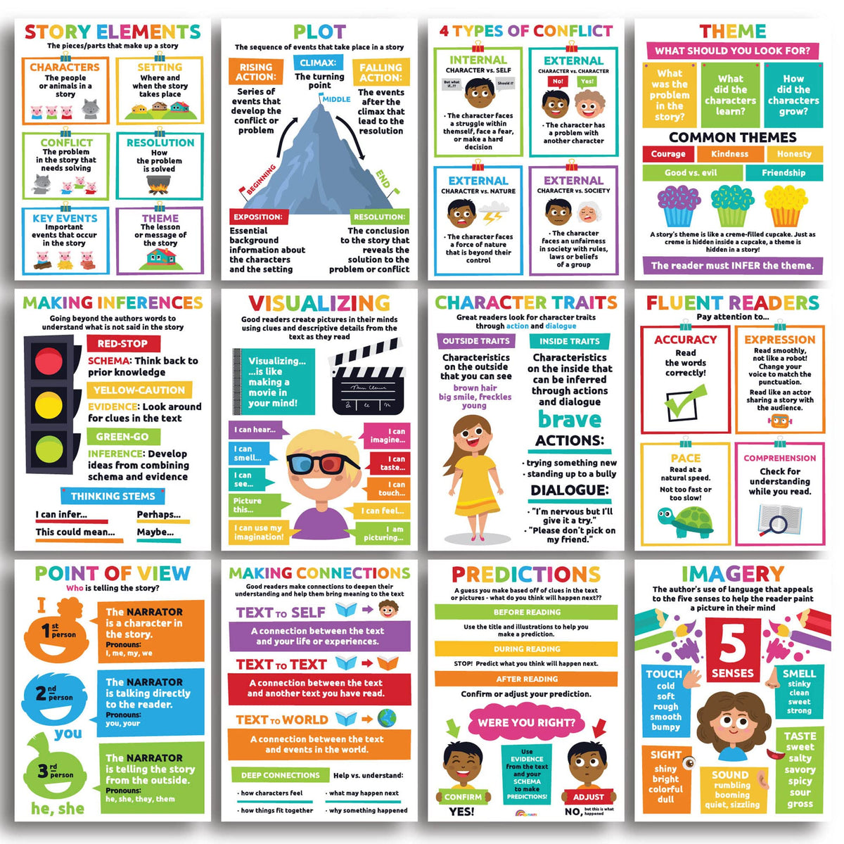 Sproutbrite 12 Pack 12"x16" Reading Comprehension Posters for Classroom - Critical Thinking - New Classroom Reading Poster Decorations Wall Chart for Elementary, Middle School – Cover Story Elements, Conflict, Theme, and More